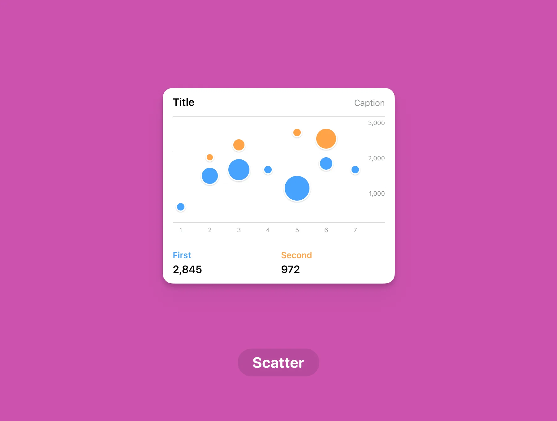 Little Charts for Figma 6
