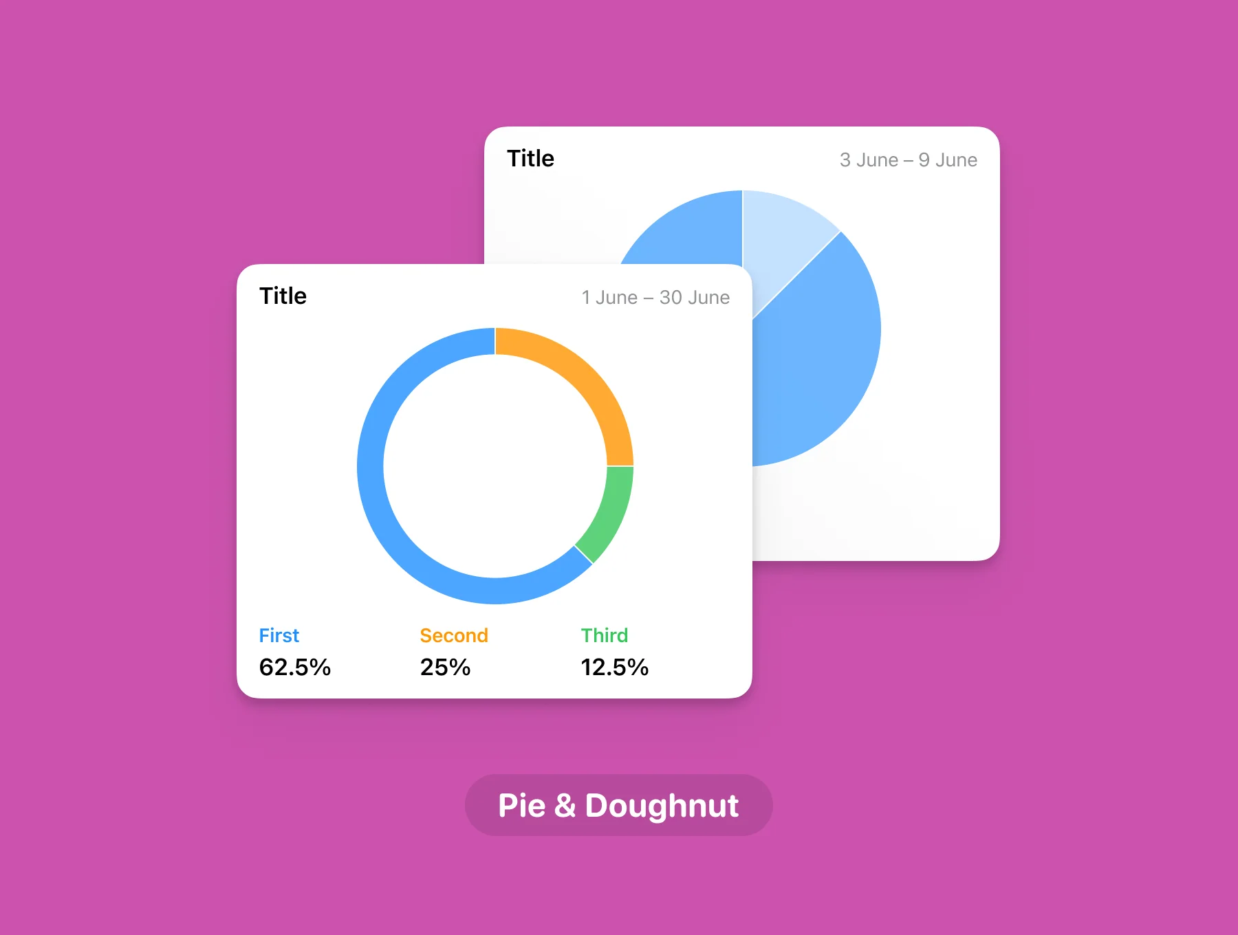 Little Charts for Figma 7