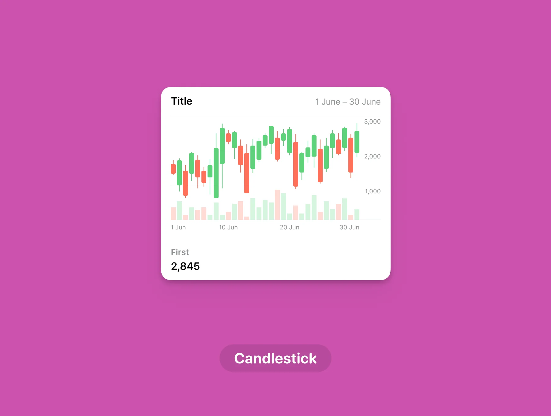 Little Charts for Figma 8