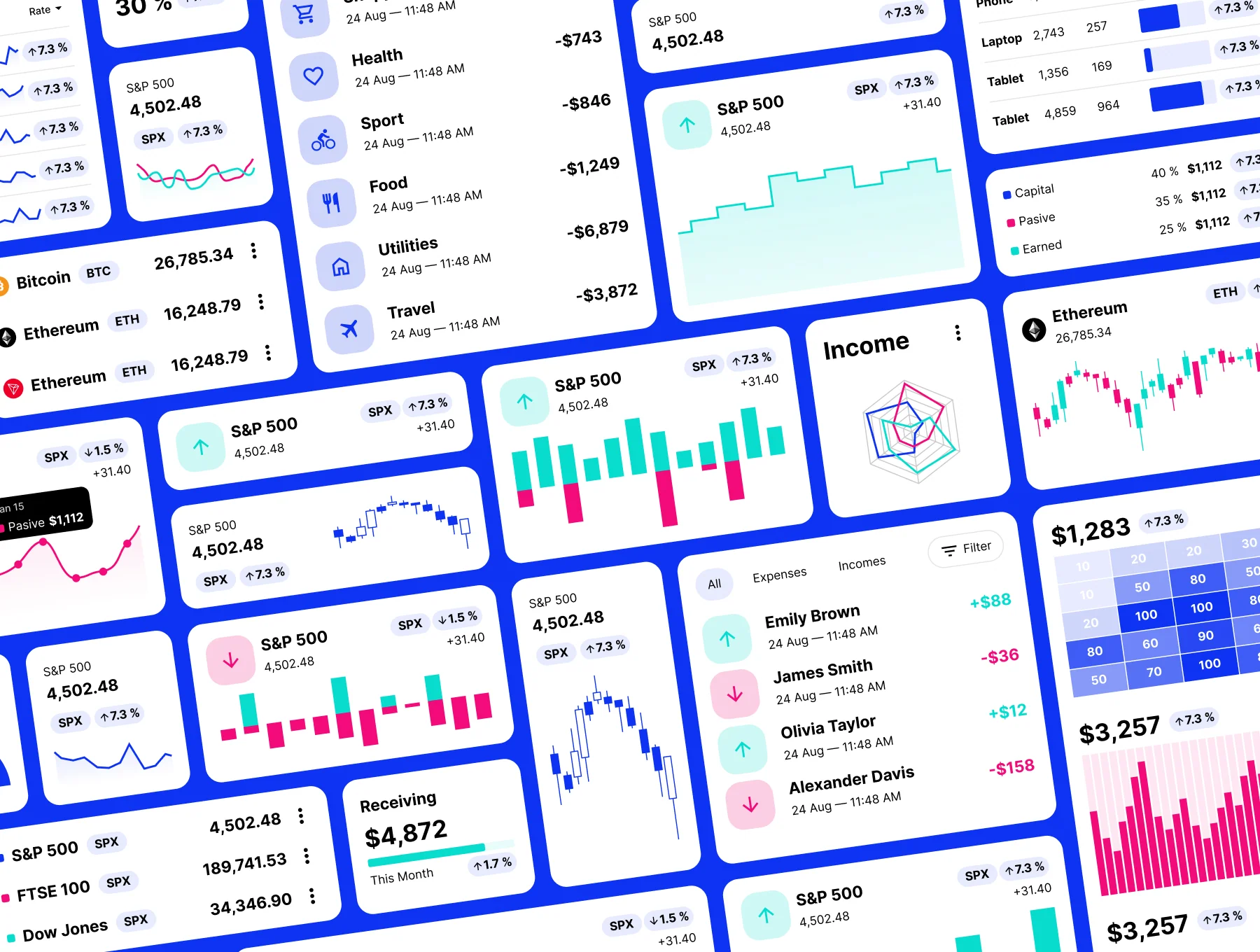 Charts For Your Dashboards - Master Chart v1.0 5