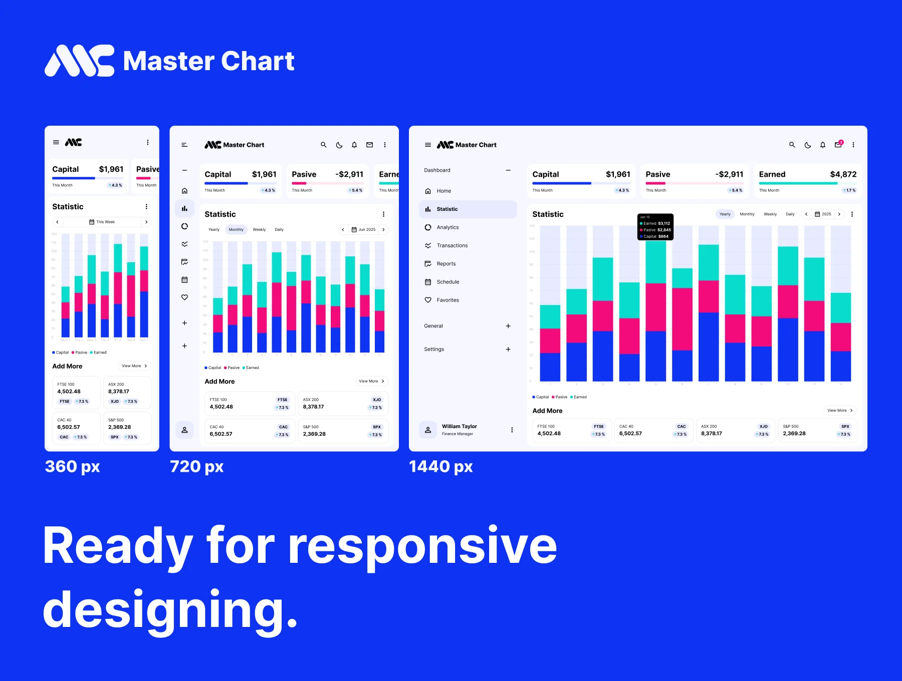 Charts For Your Dashboards - Master Chart v1.0 7