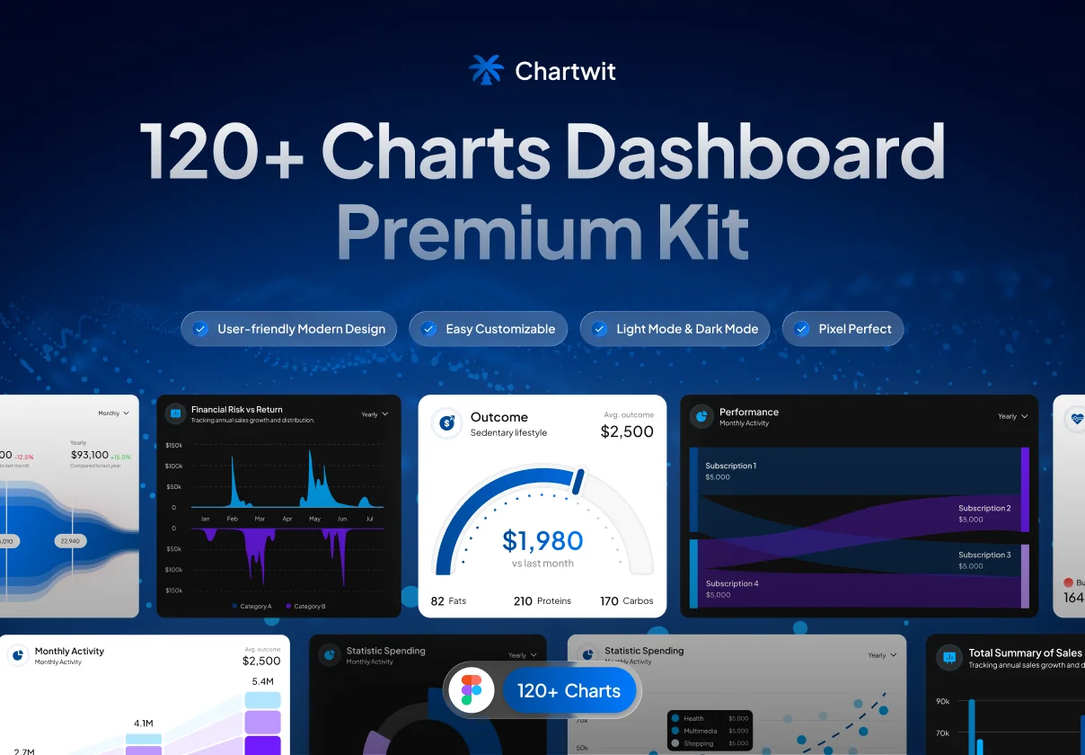 Chartwit - Charts Dashboard Premium Kit