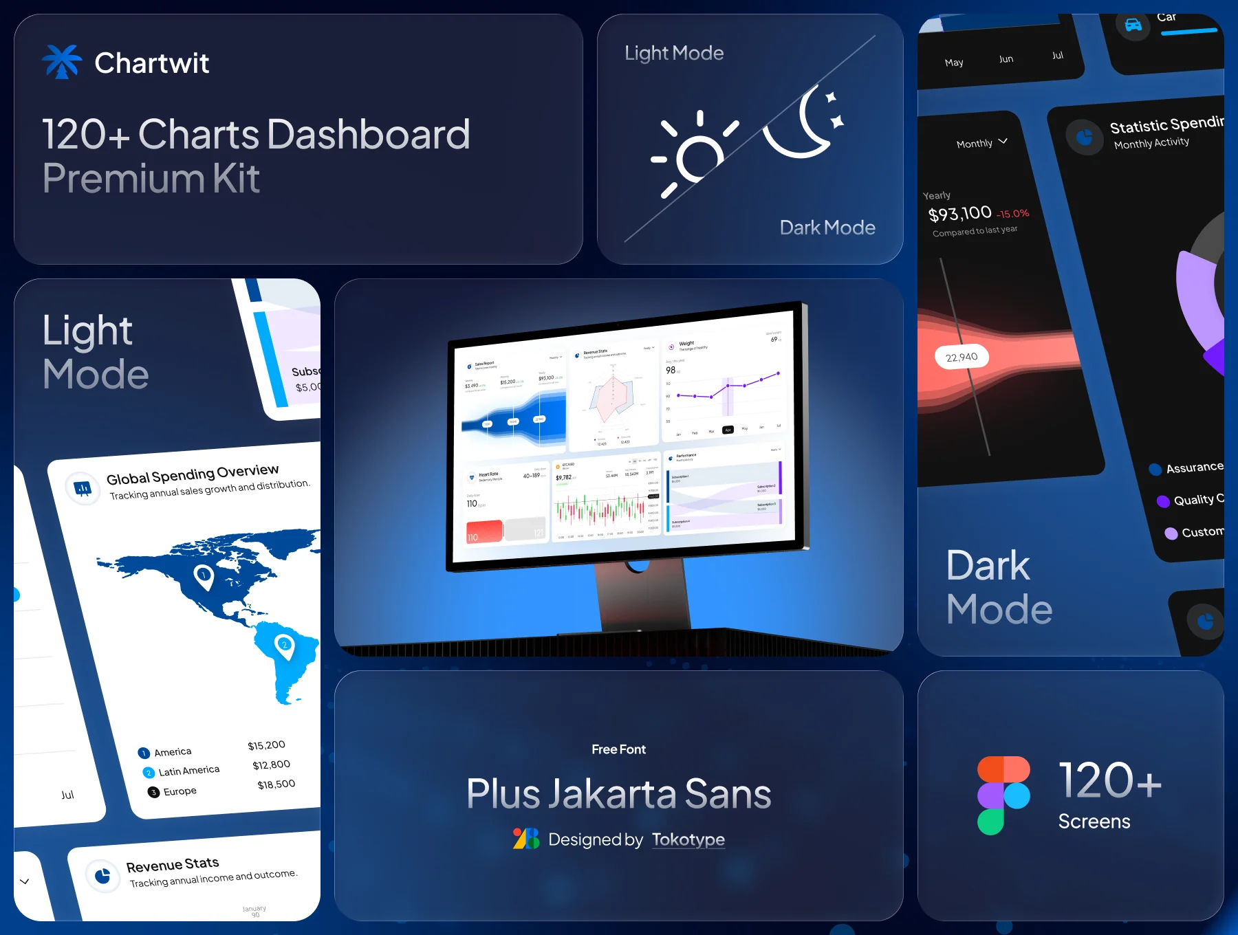 Chartwit - Charts Dashboard Premium Kit 2