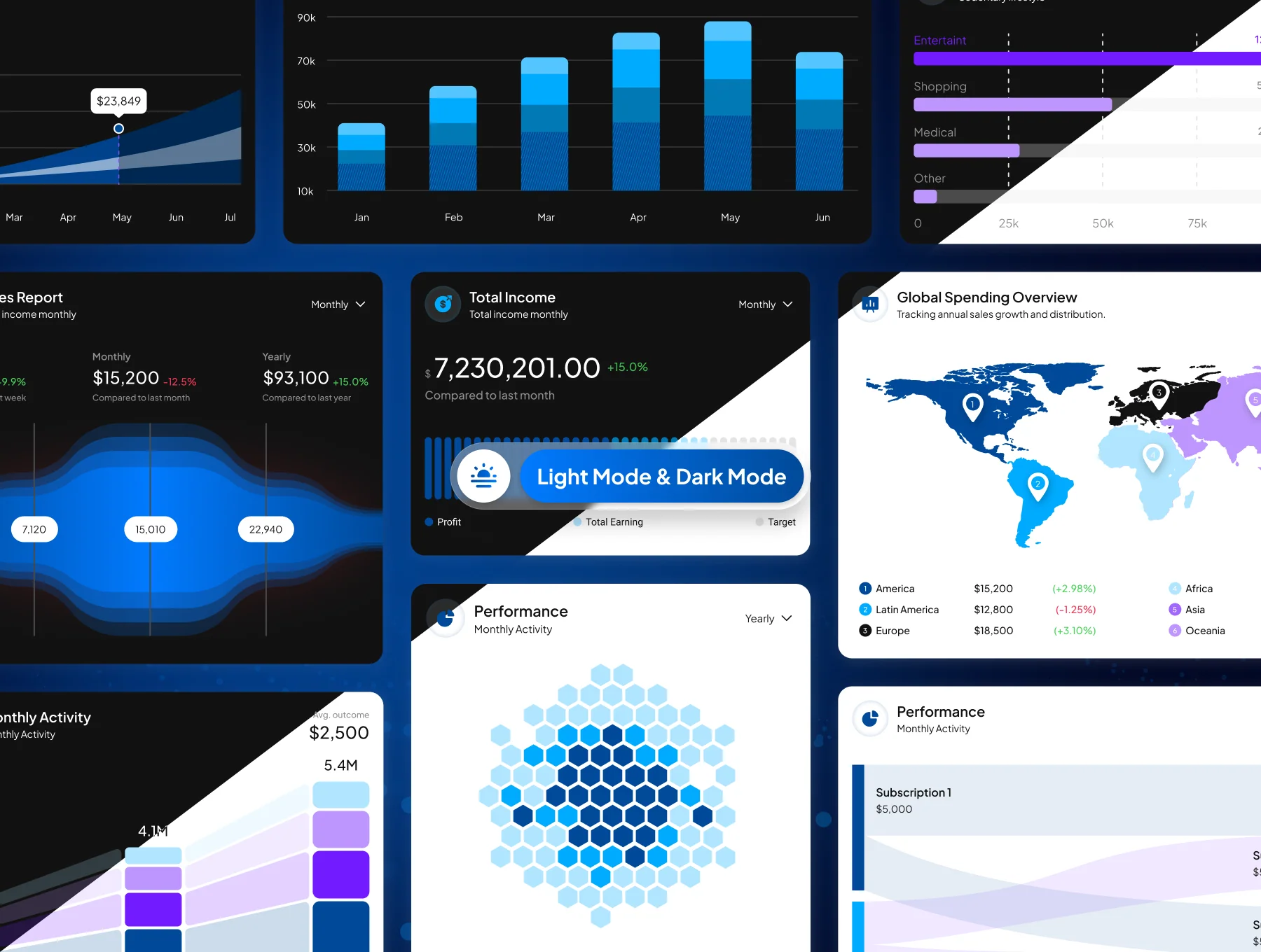 Chartwit - Charts Dashboard Premium Kit 3