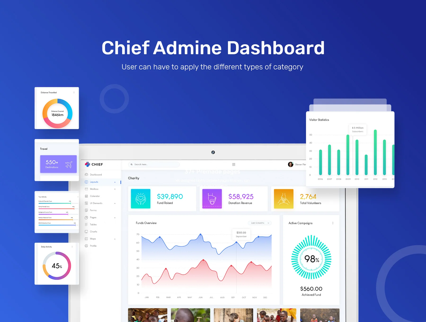 Chief - Admin Dashboard UI Kit 2