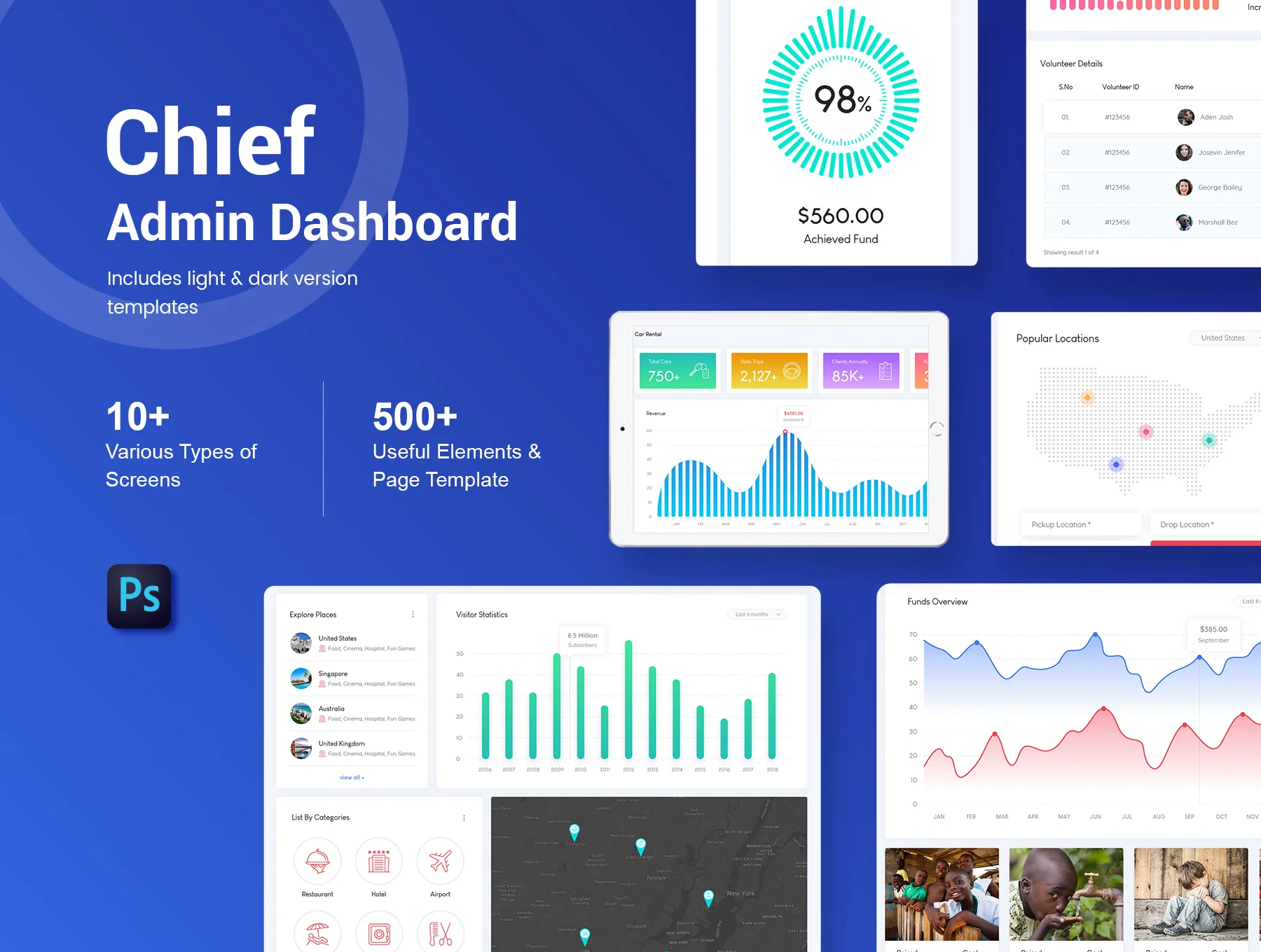 Chief - Admin Dashboard UI Kit 3