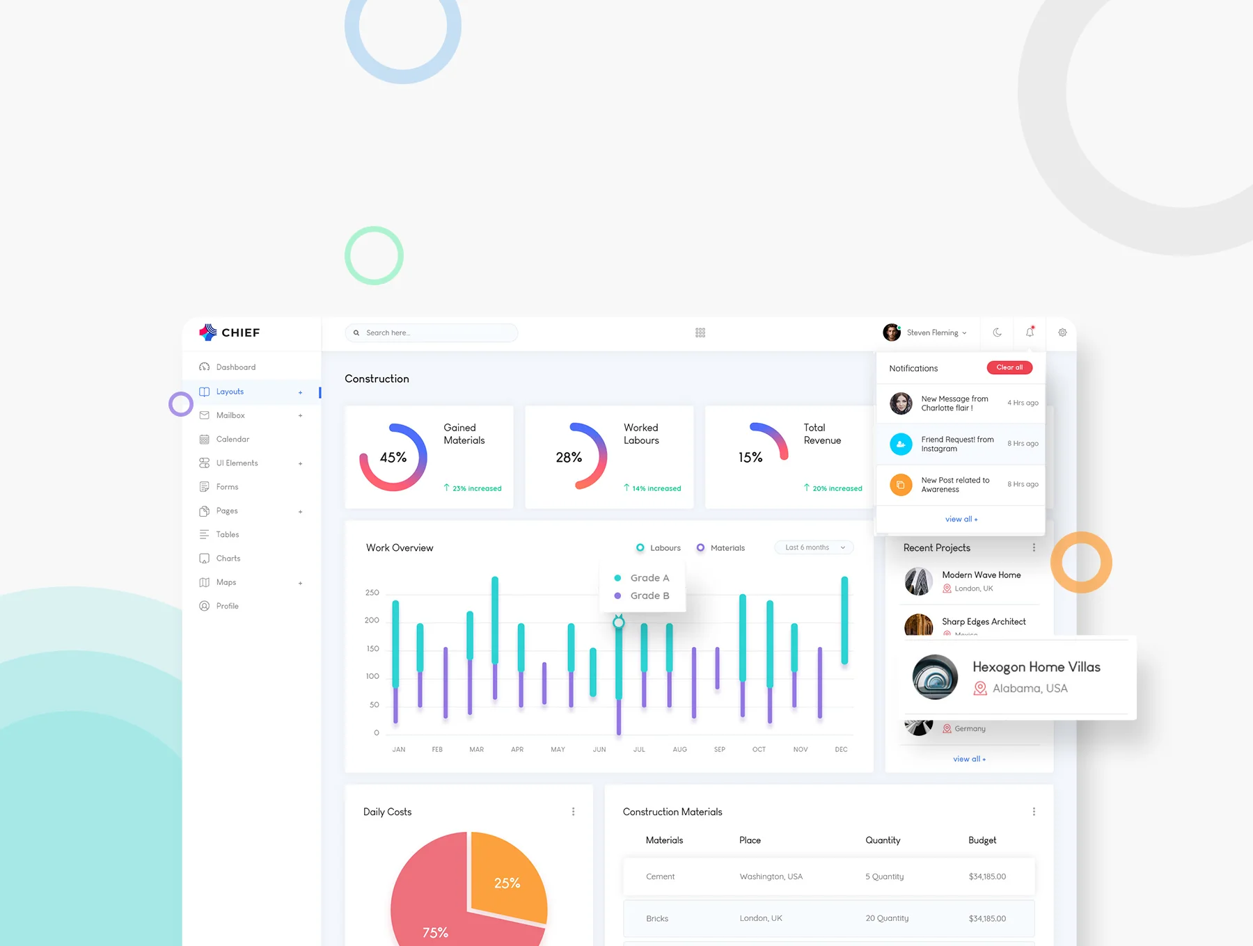 Chief - Admin Dashboard UI Kit 4