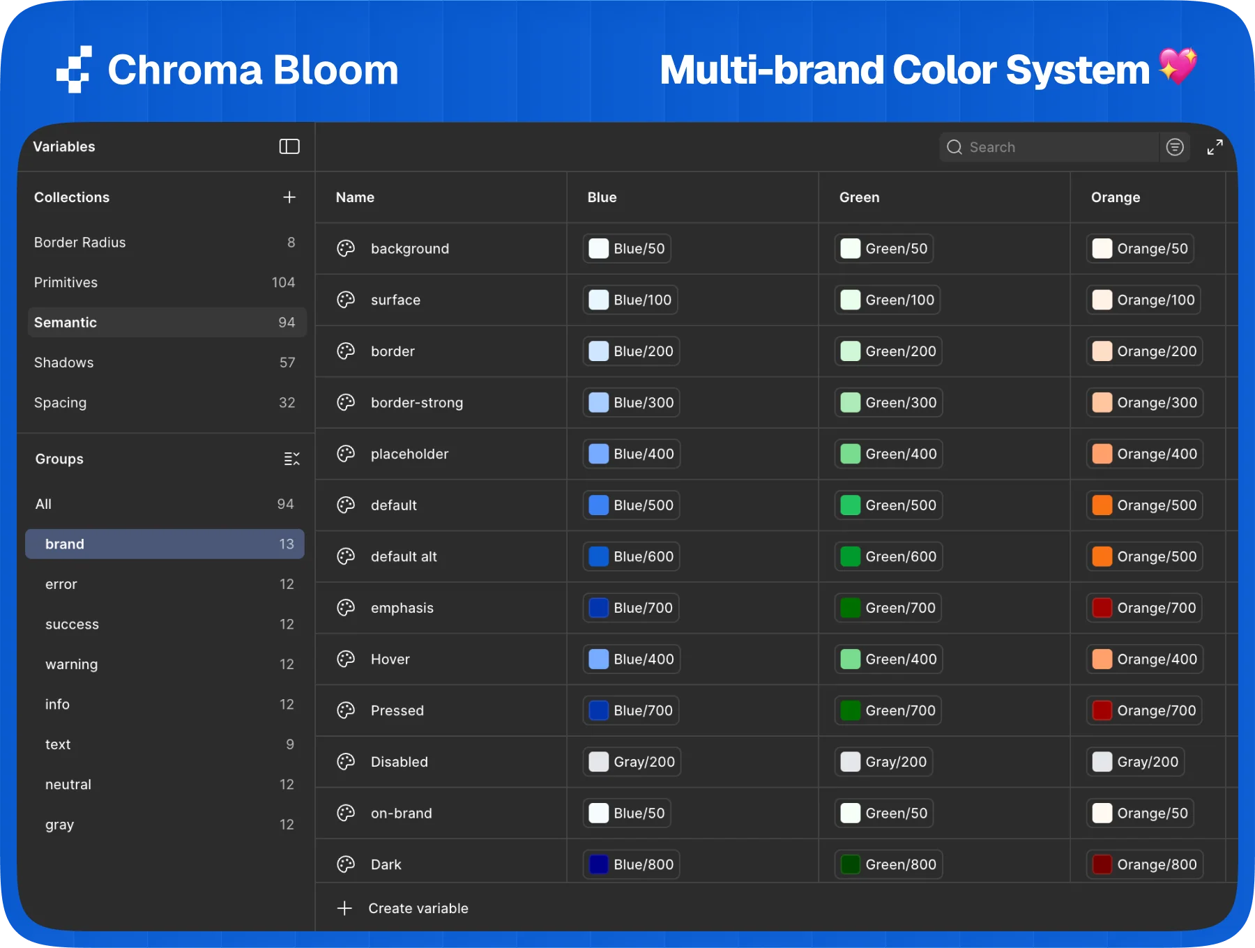 Chroma Bloom — Multi-brand Design Foundation Kit 2