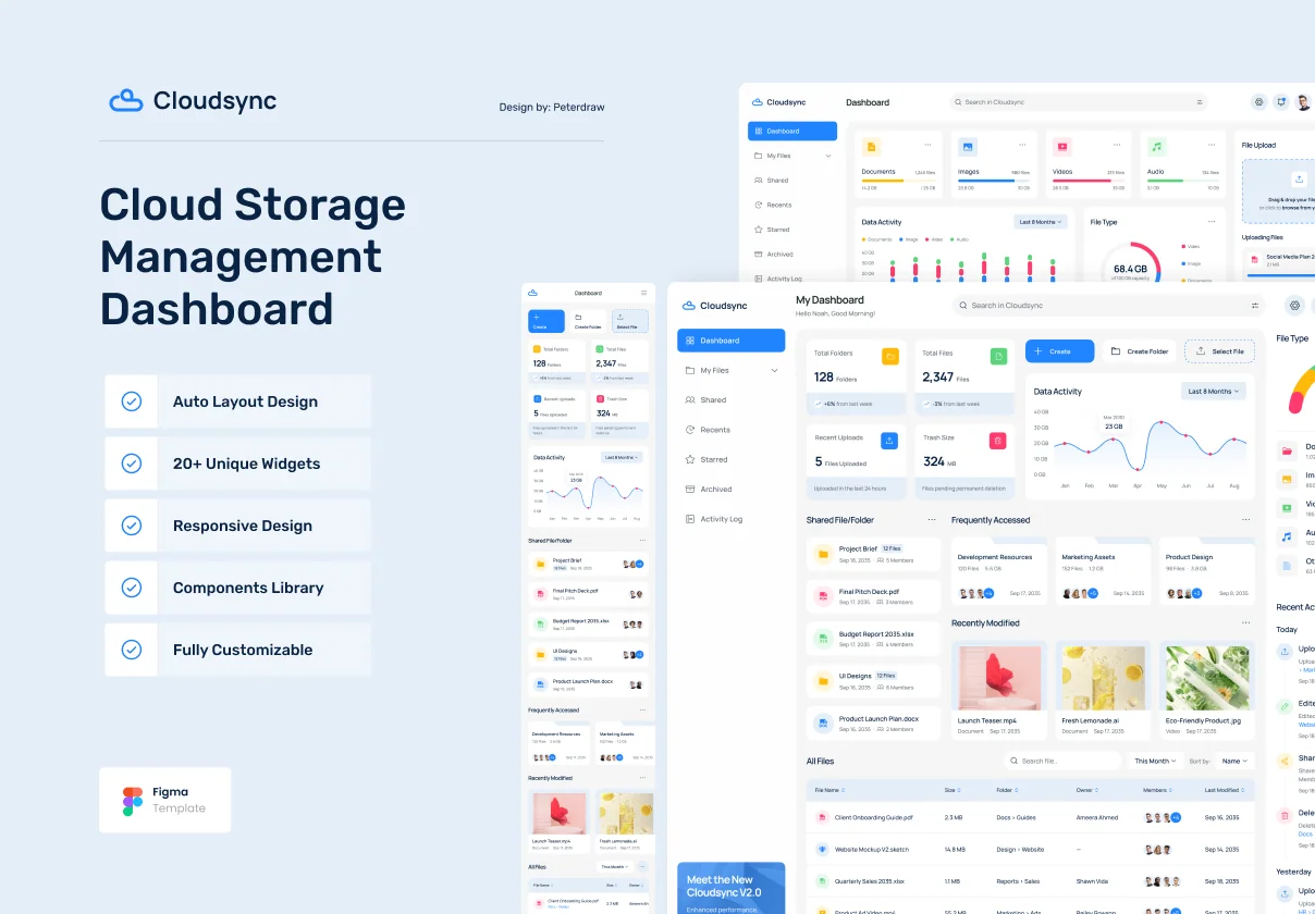 Cloudsync - Cloud Storage Management Dashboard Figma Template