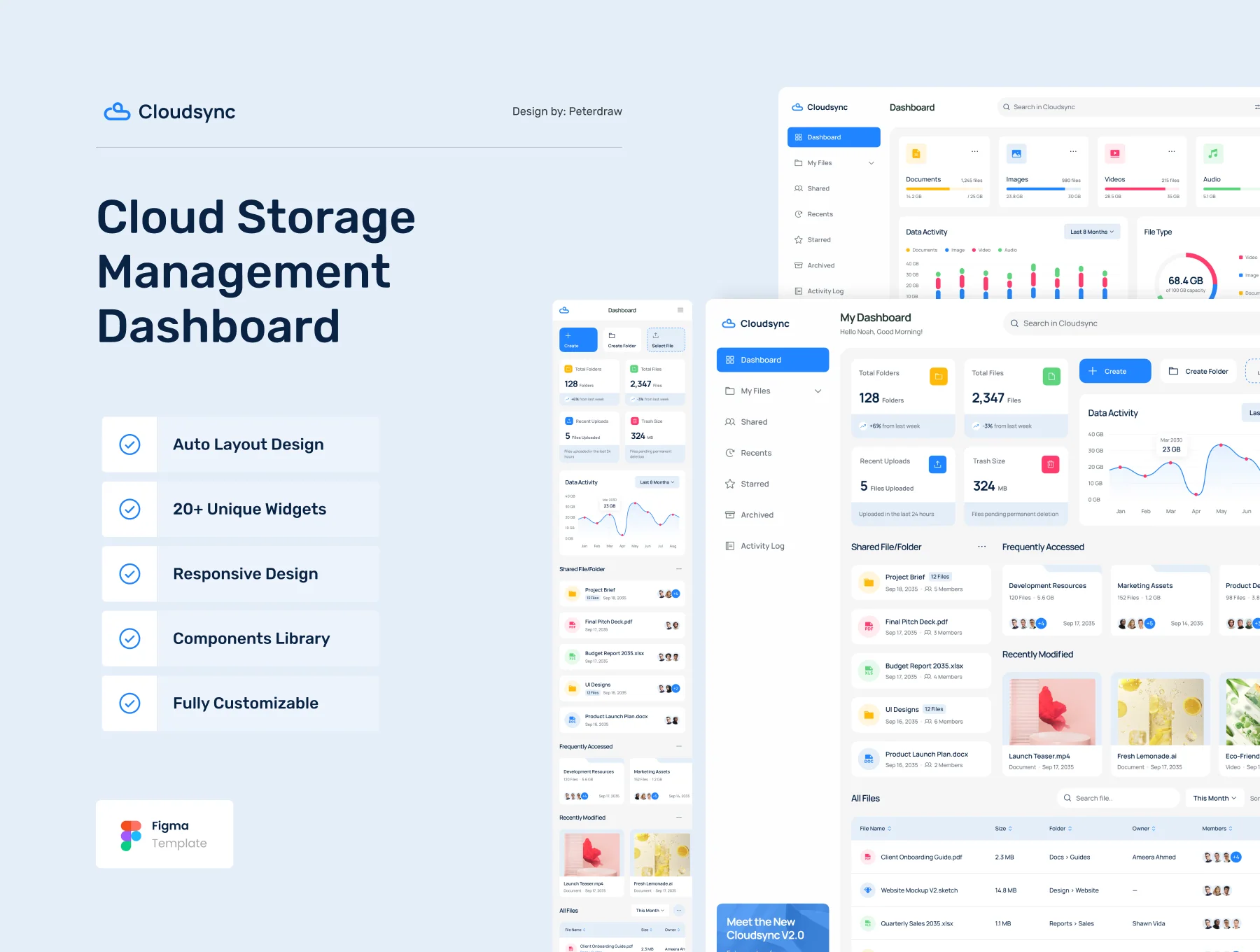 Cloudsync - Cloud Storage Management Dashboard Figma Template