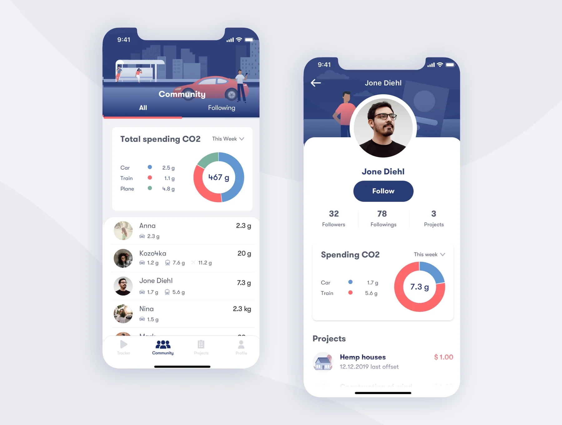 CO2 Emissions App UI Kit 5
