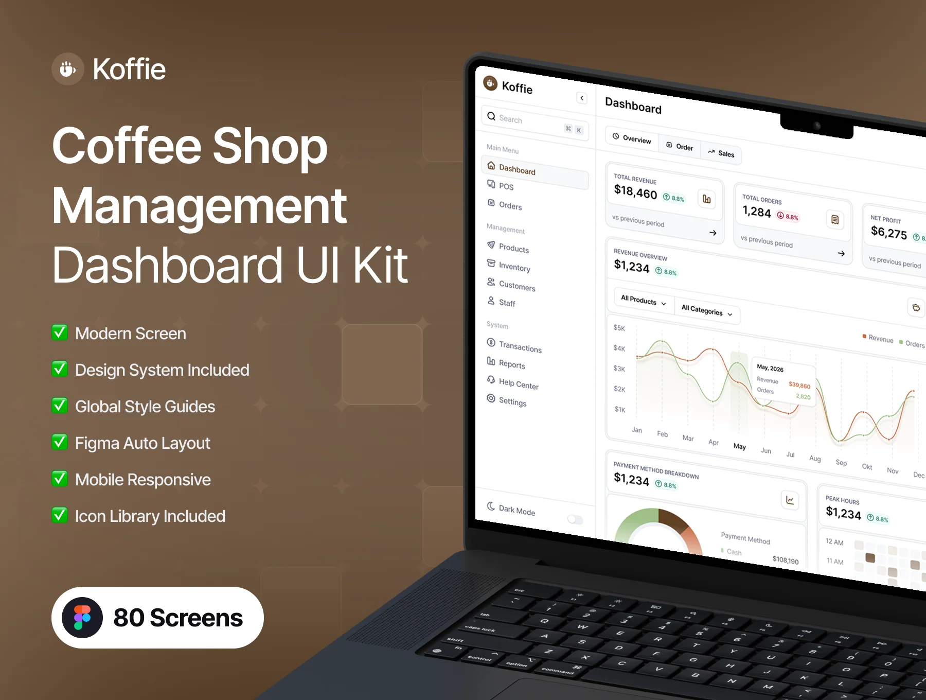 Koffie – Coffee Shop Sales Management Dashboard UI Kit