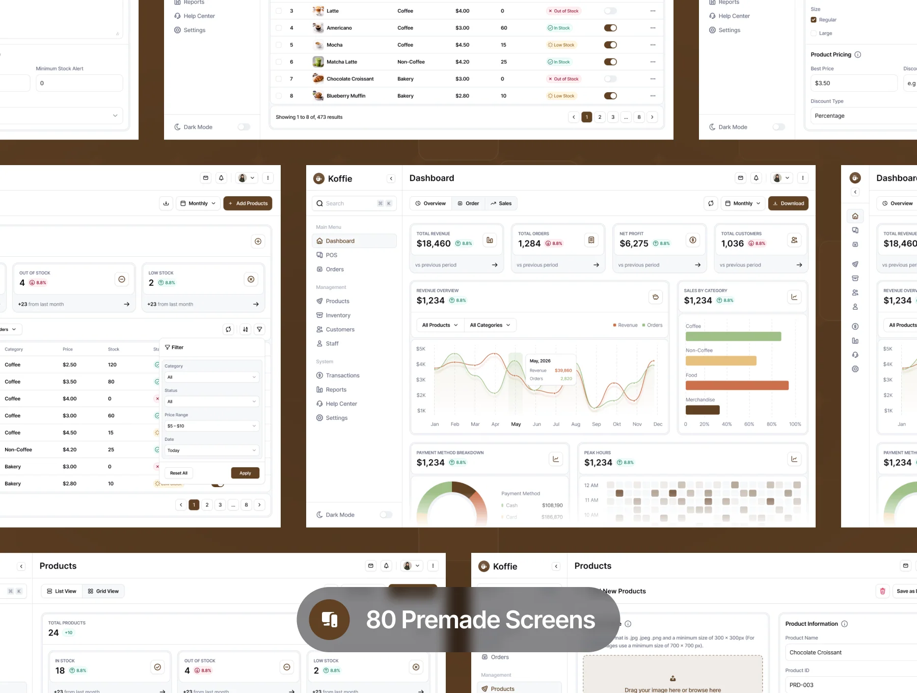 Koffie – Coffee Shop Sales Management Dashboard UI Kit 5