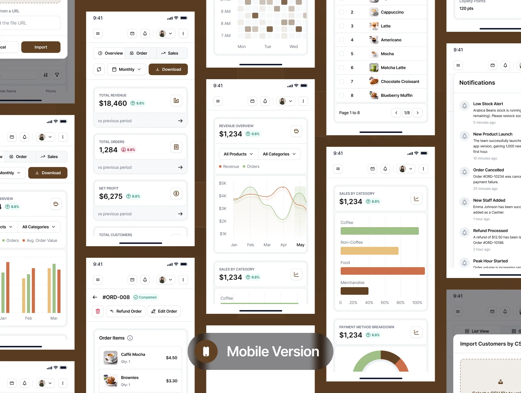 Koffie – Coffee Shop Sales Management Dashboard UI Kit 6
