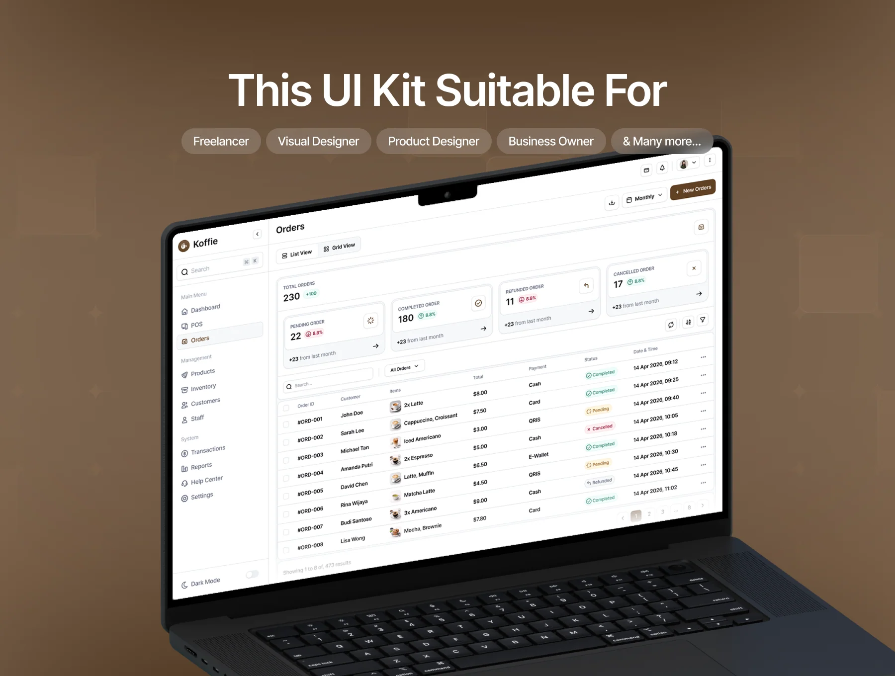 Koffie – Coffee Shop Sales Management Dashboard UI Kit 7