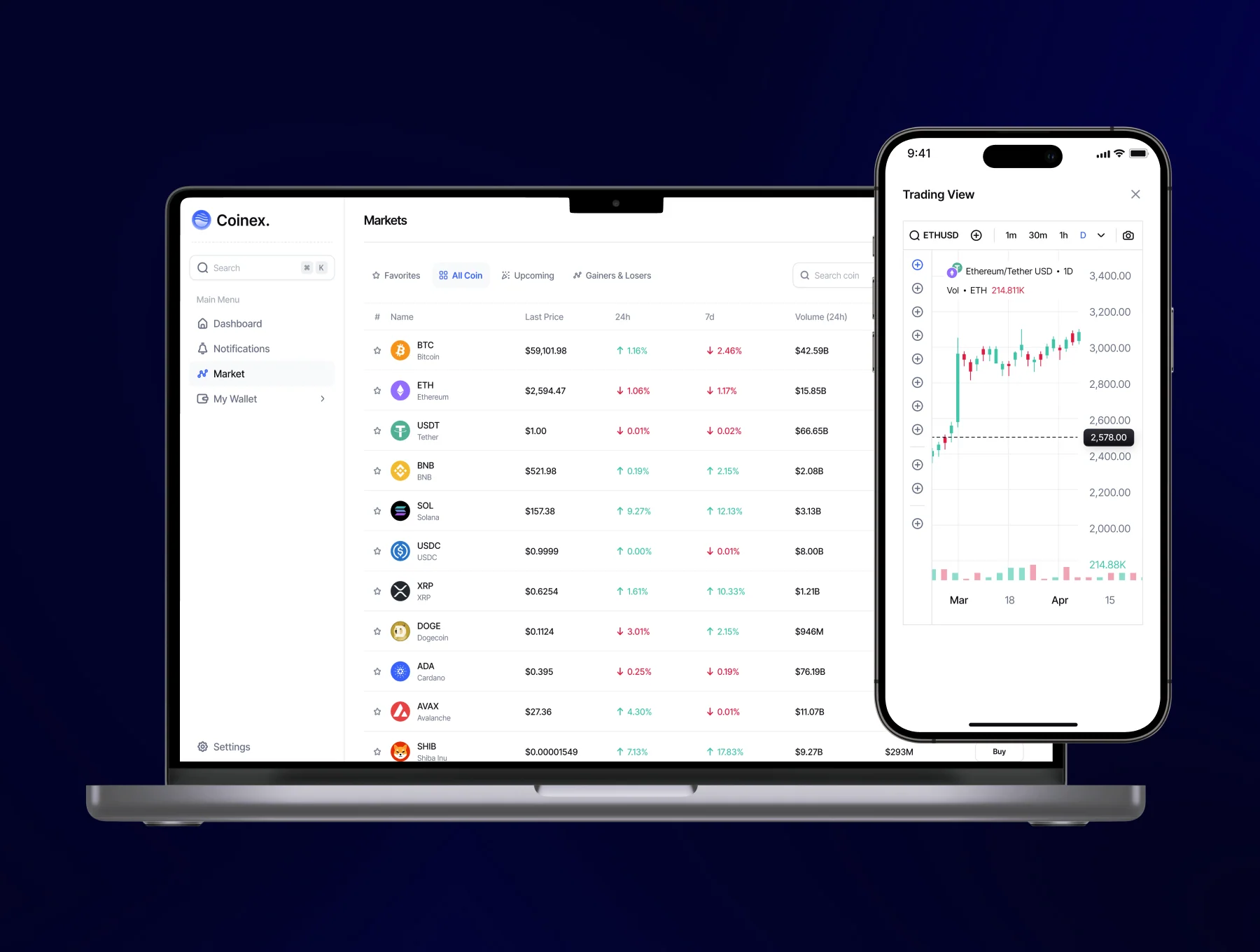 Coinex: Cryptocurrency Dashboard UI Kit 4