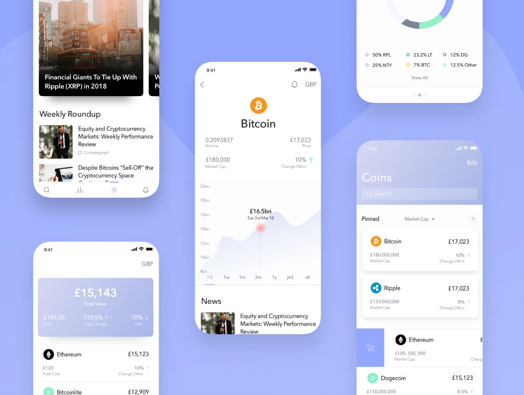 CoinGauge UI Kit 2