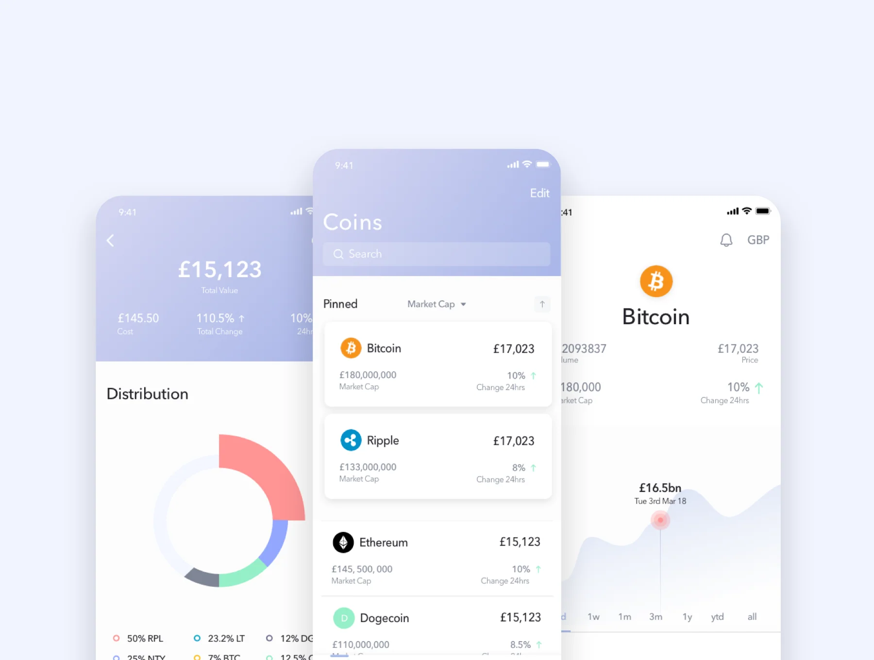 CoinGauge UI Kit 3
