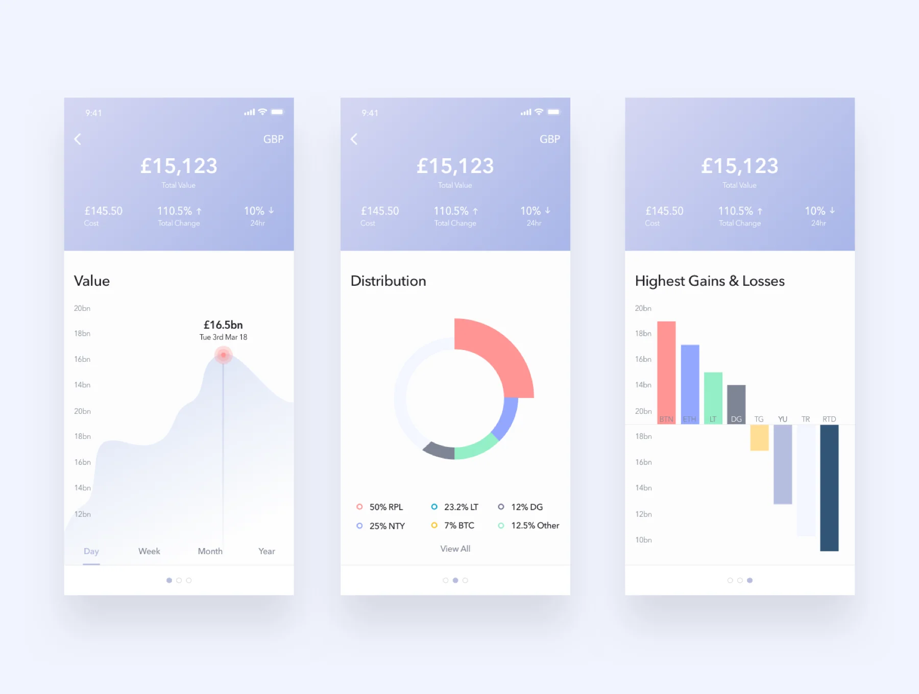 CoinGauge UI Kit 6