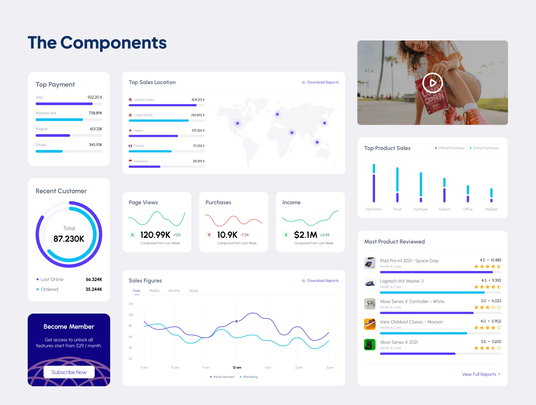 Kitagrow - Product and Sales Dashboard UI Kit 3