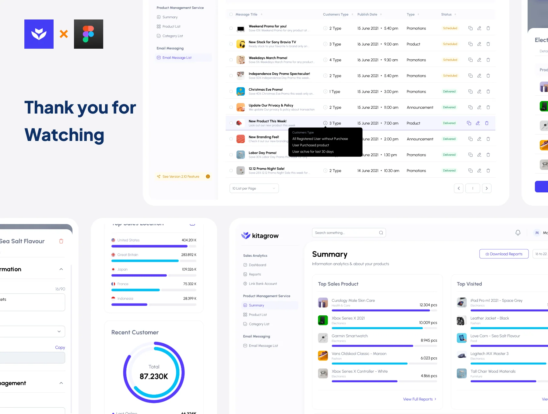 Kitagrow - Product and Sales Dashboard UI Kit 6