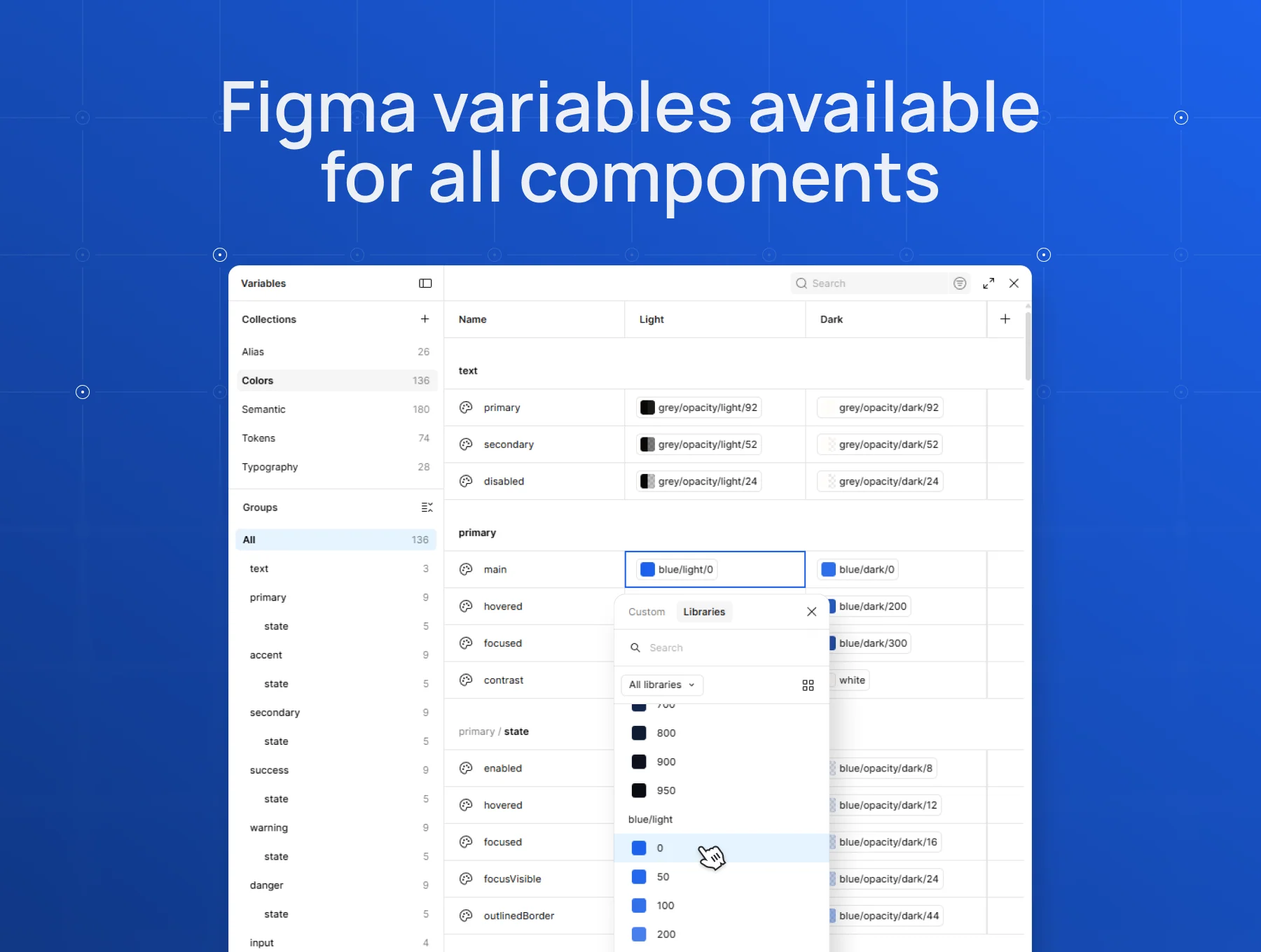 Osnova UI - A true Professional Design System | UI Kit 3