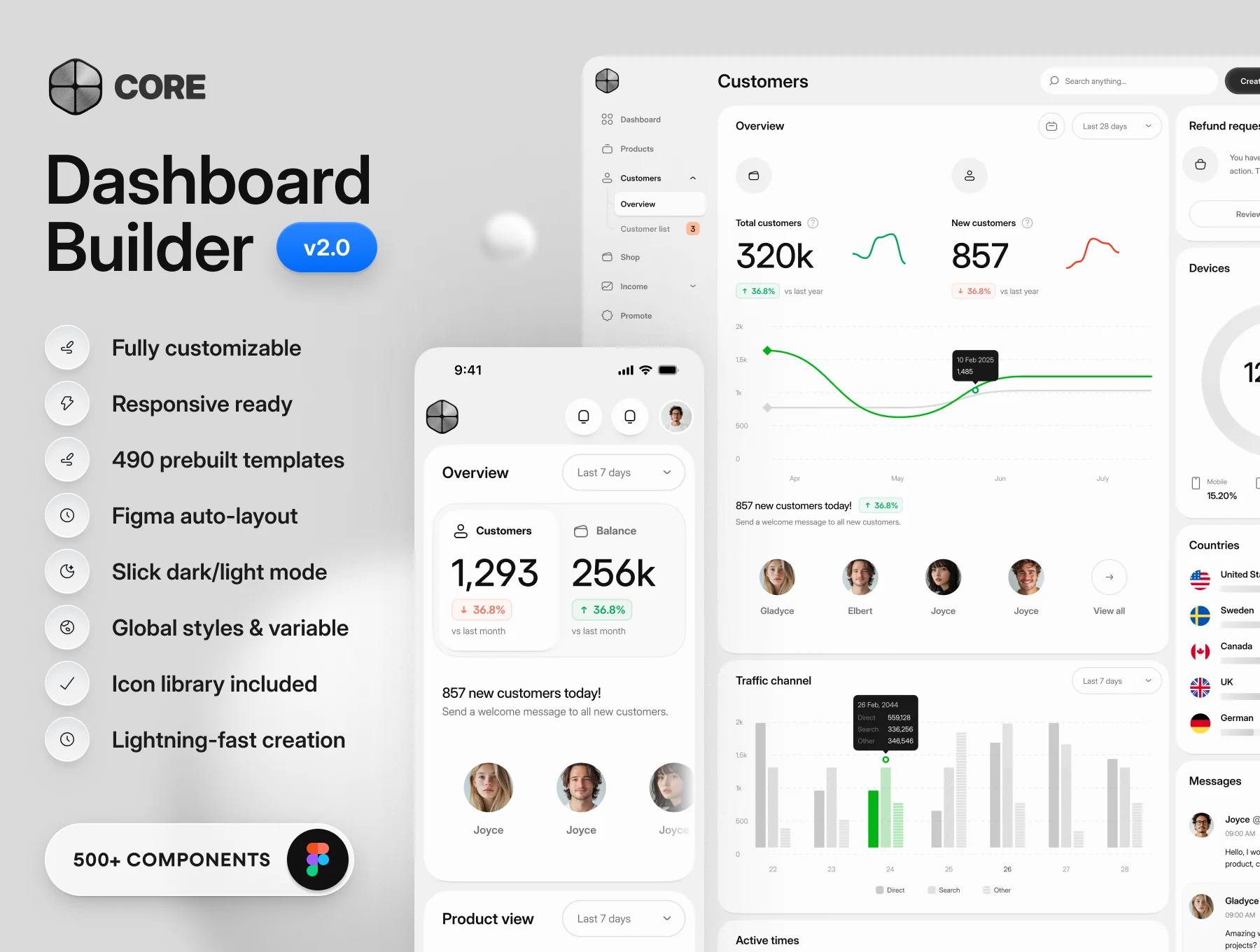 Core 2.0 – Dashboard Builder