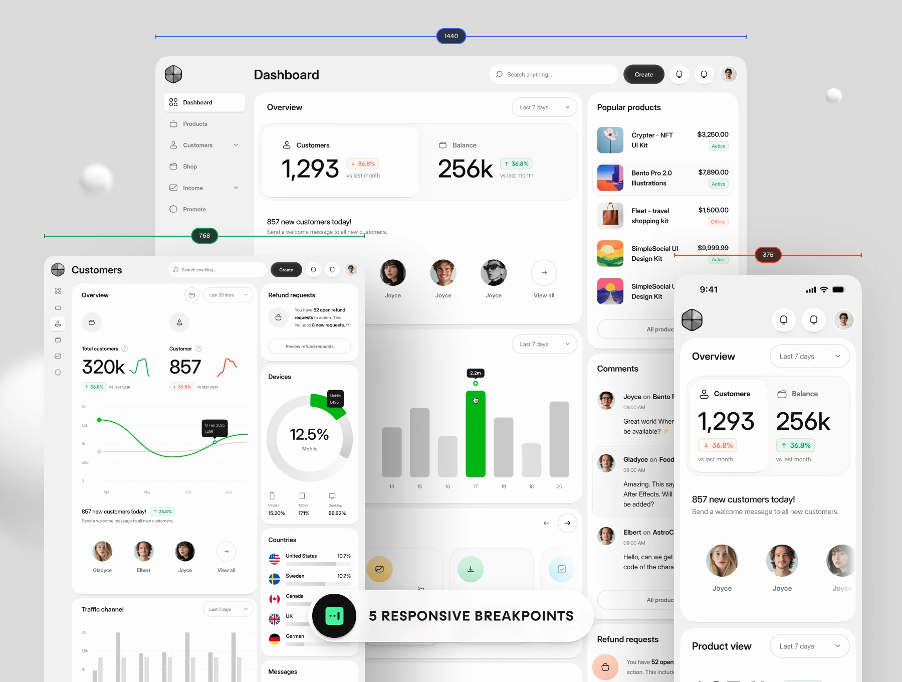 Core 2.0 – Dashboard Builder 4