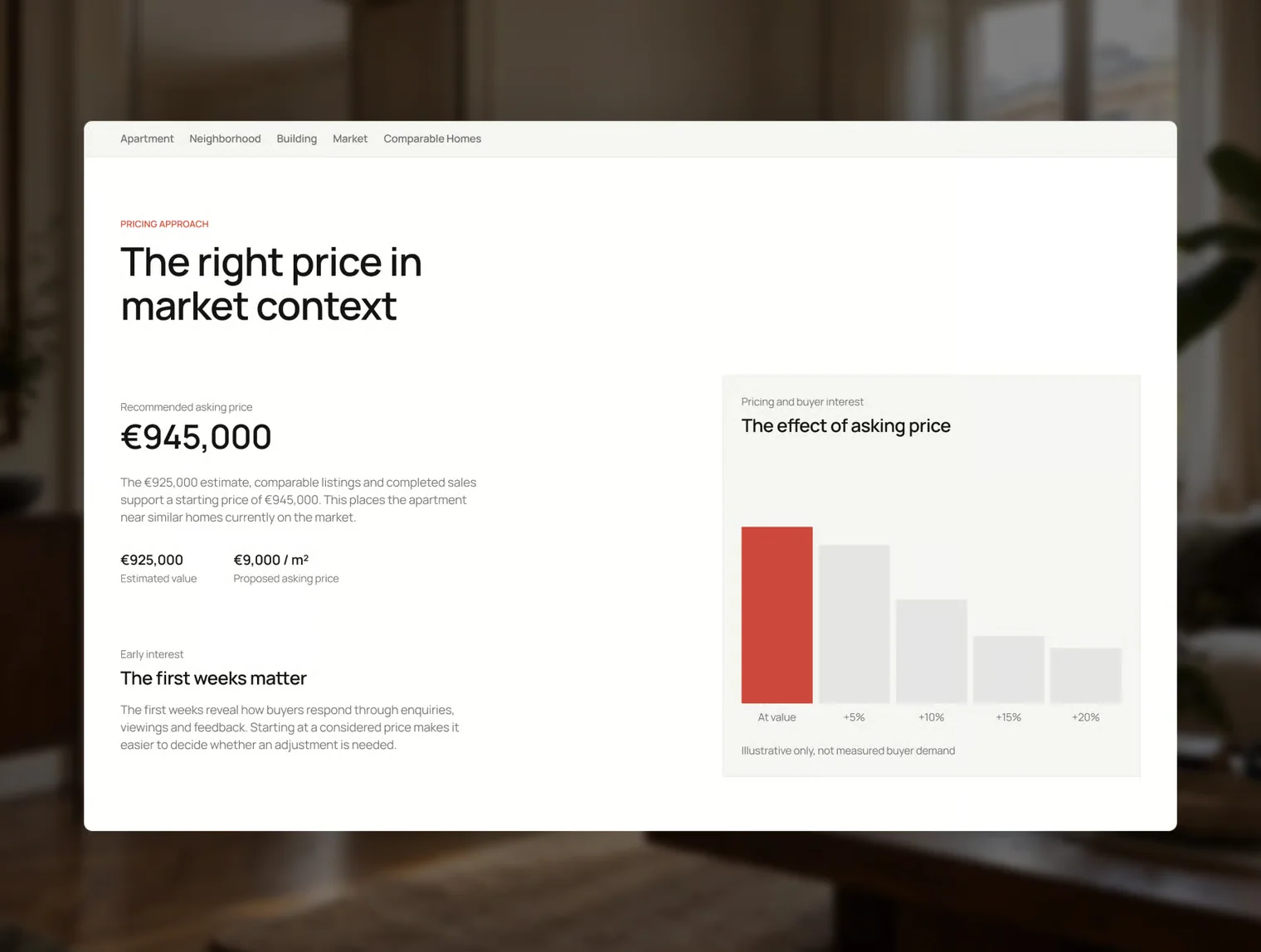 Cortera – Property Study 2