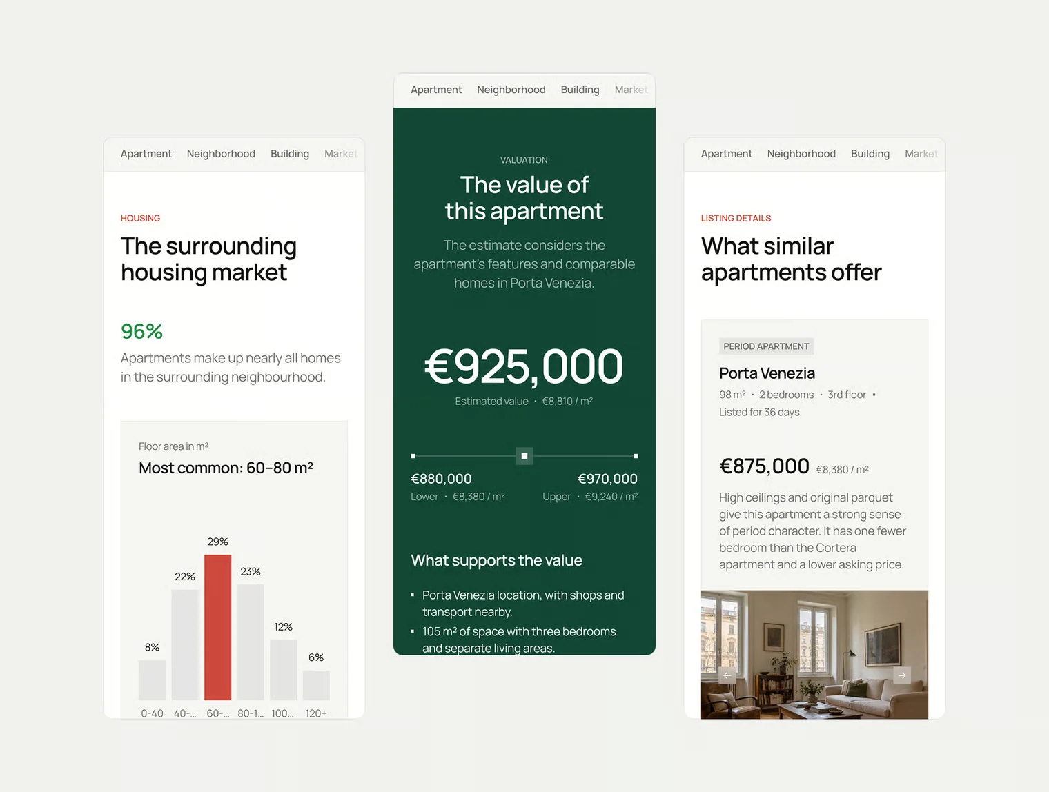 Cortera – Property Study 6