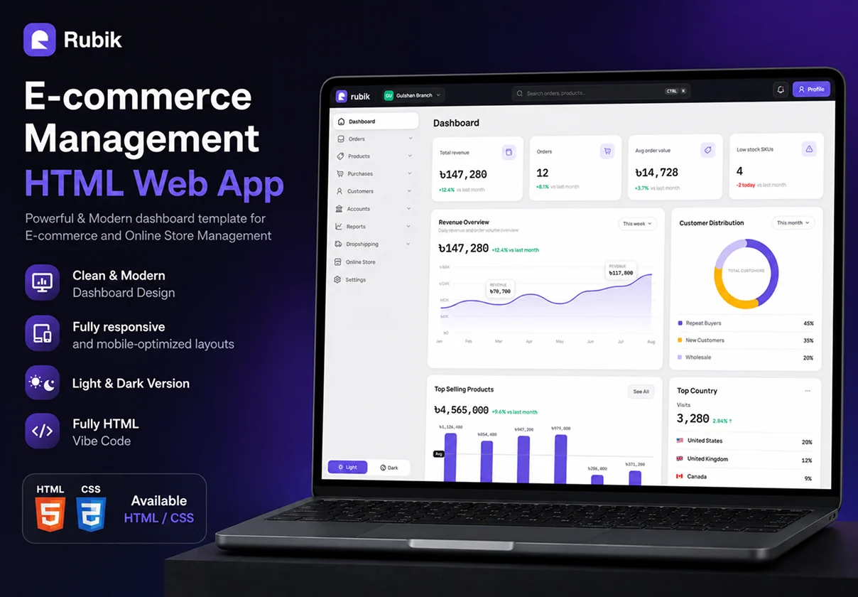 E-commerce Management HTML Web App Design