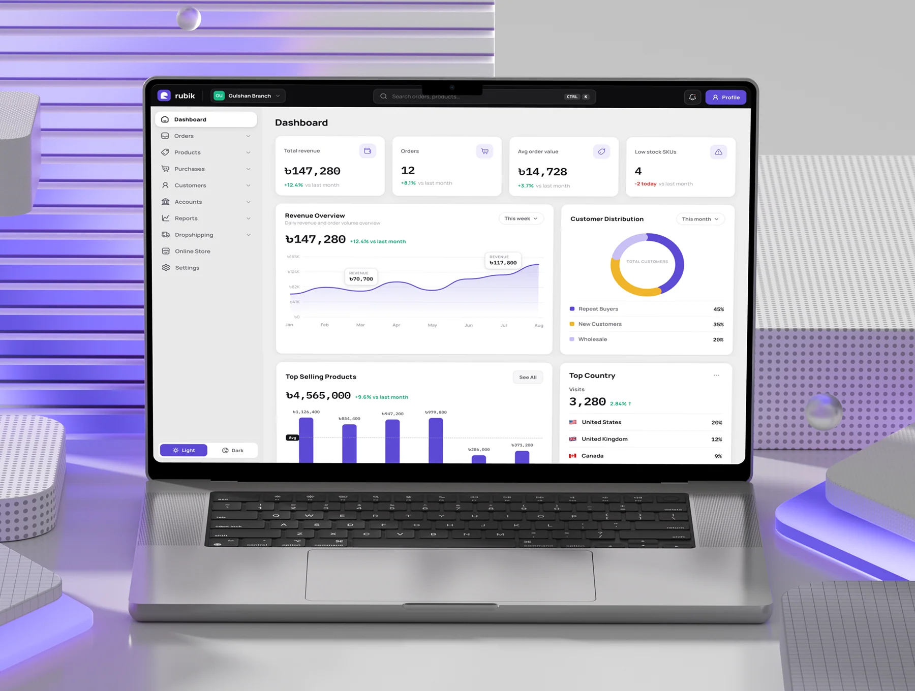 E-commerce Management HTML Web App Design 2