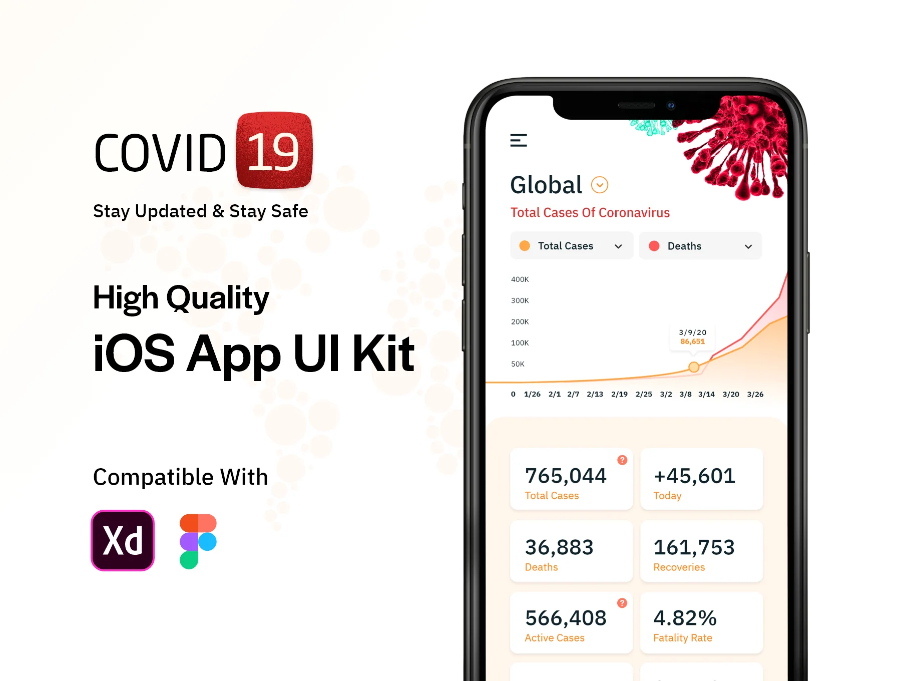 Covid 19 UI Kit