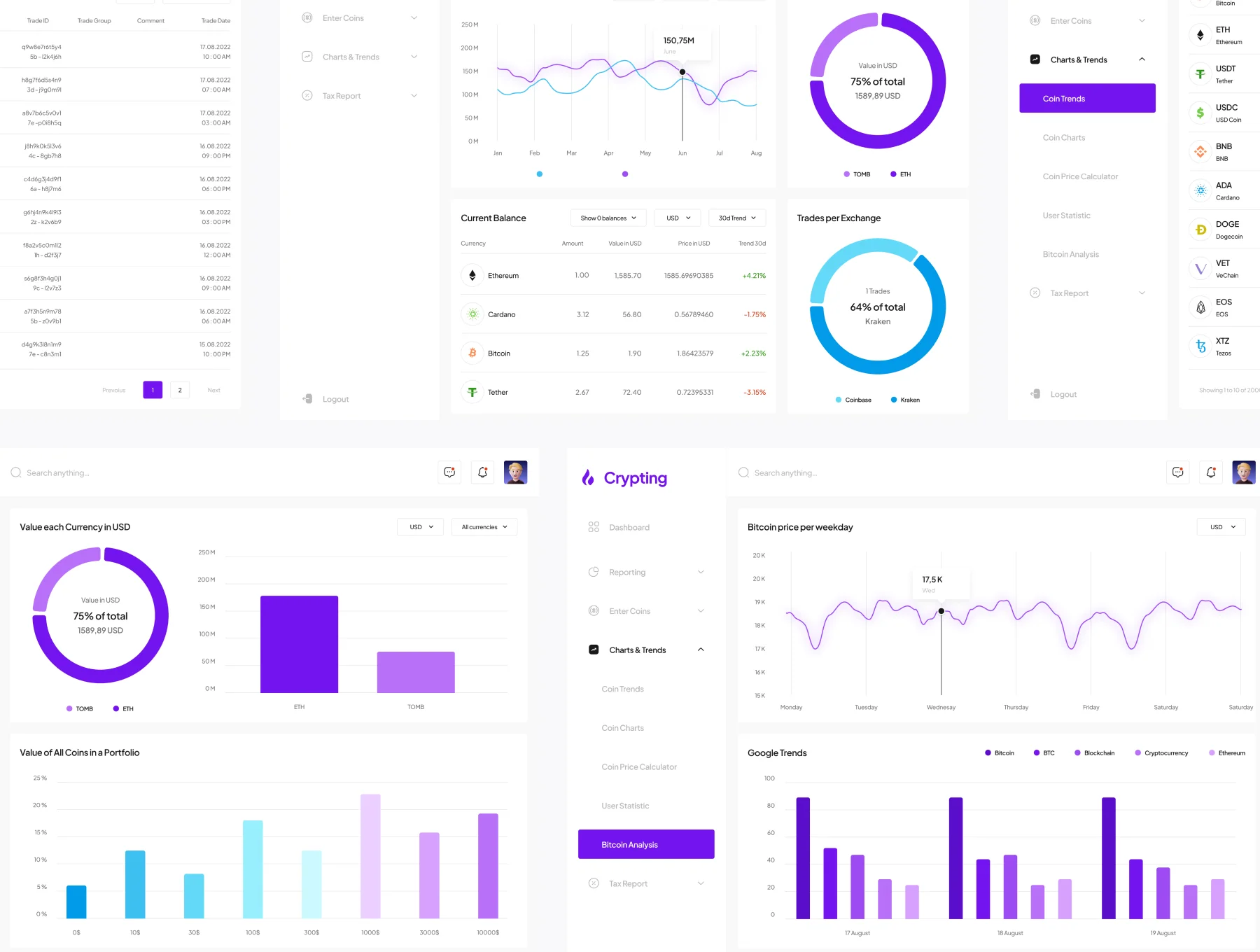 Crypto Tracking Dashboard - Crypting 5