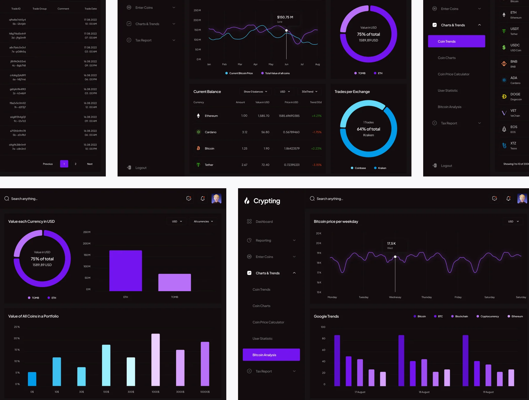 Crypto Tracking Dashboard - Crypting 6