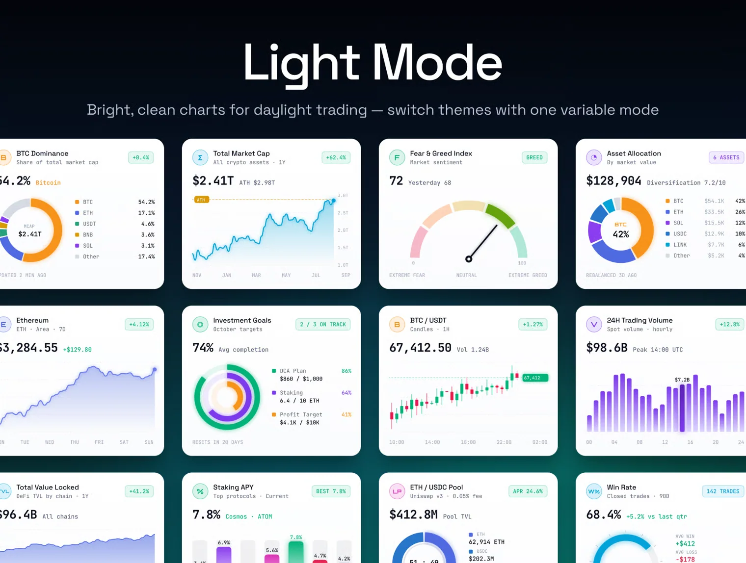 Crypto Charts — Crypto Dashboard & Chart UI Kit 2