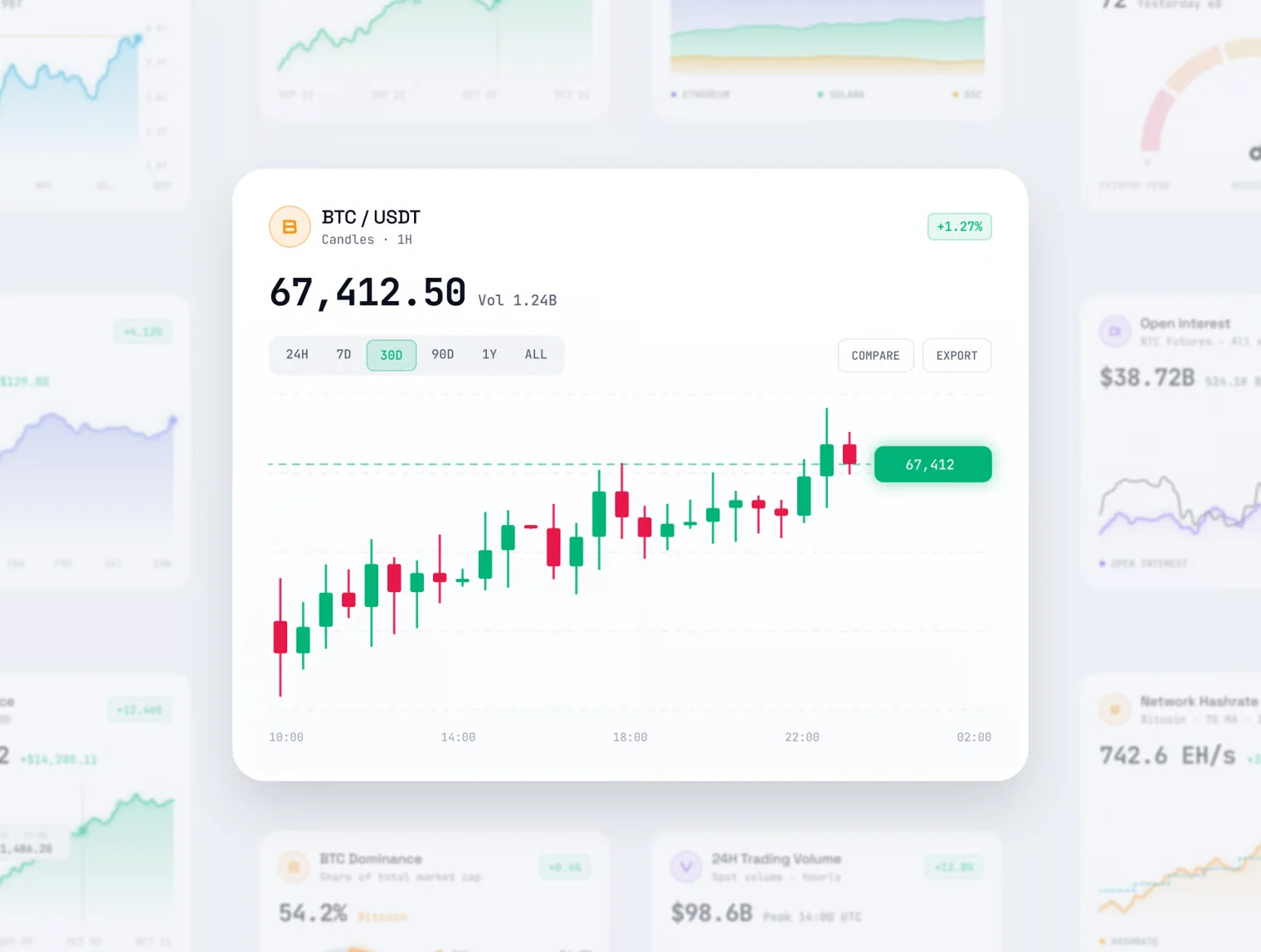 Crypto Charts — Crypto Dashboard & Chart UI Kit 3