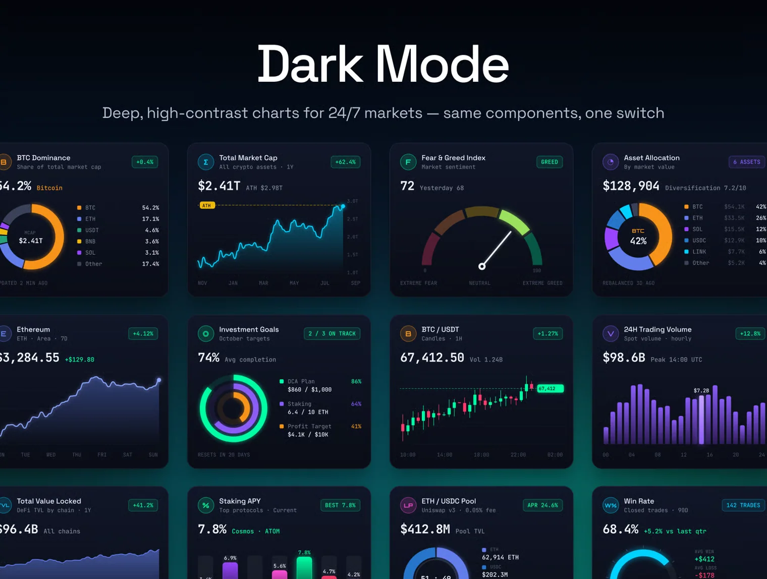 Crypto Charts — Crypto Dashboard & Chart UI Kit 4