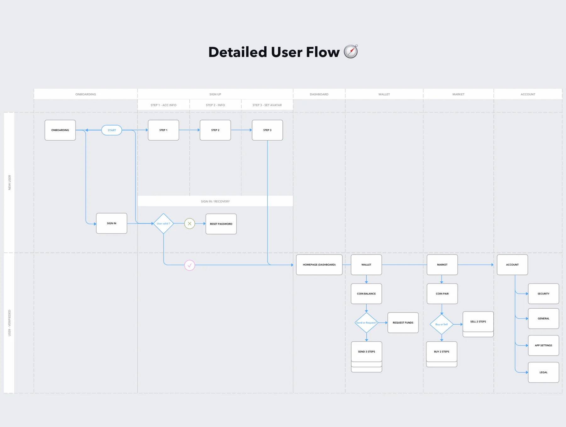 Crypto iOS App UI Kit 6