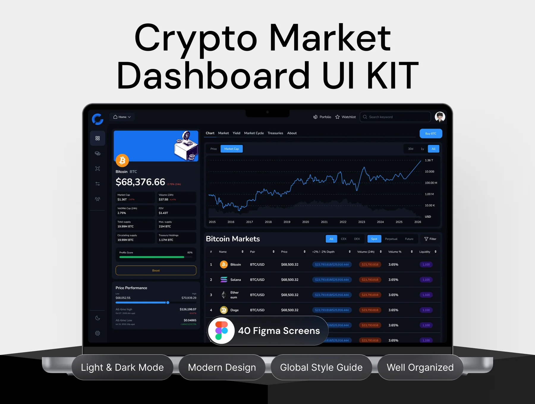 Cryptex Crypto Market Dashboard UI Kit