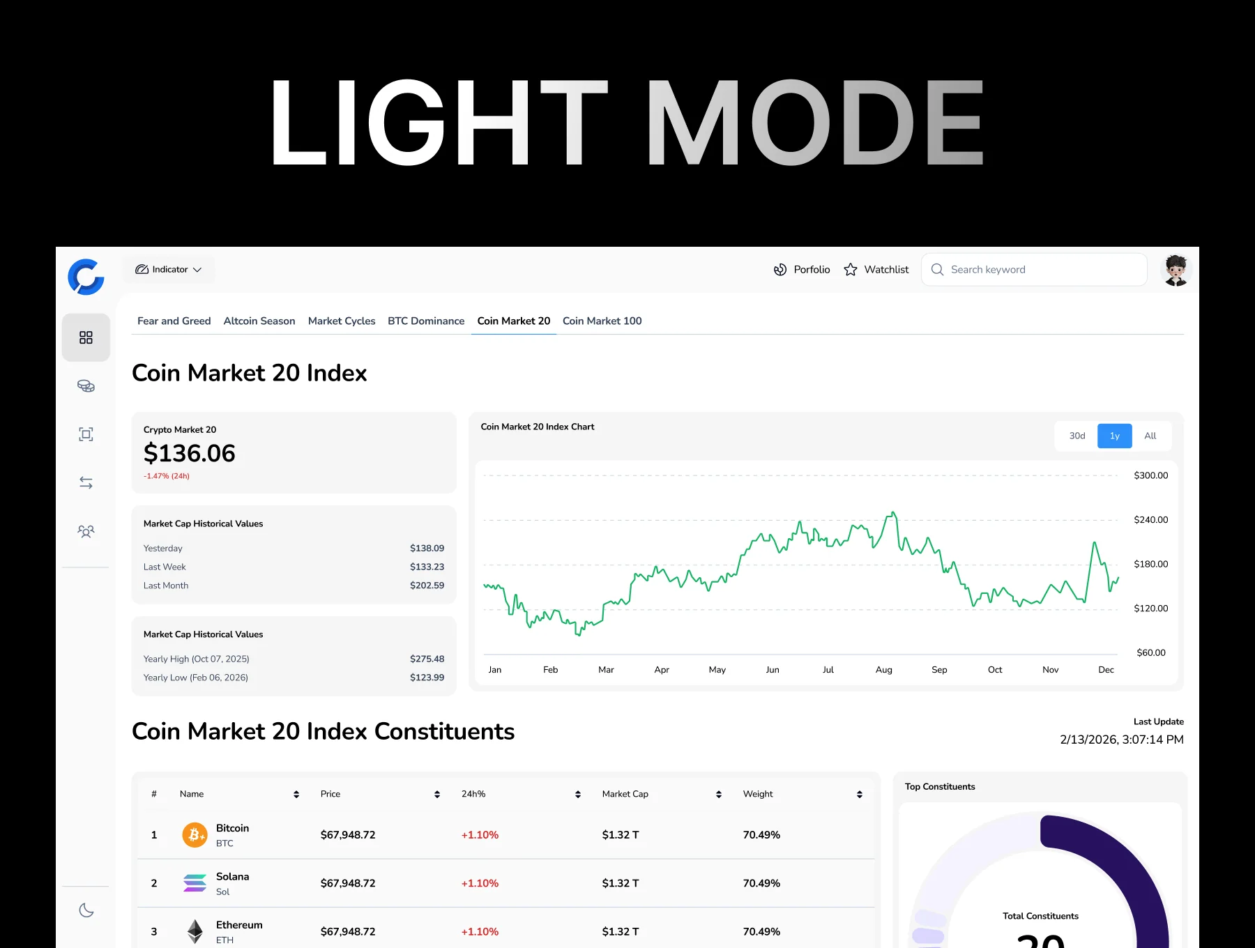 Cryptex Crypto Market Dashboard UI Kit 7