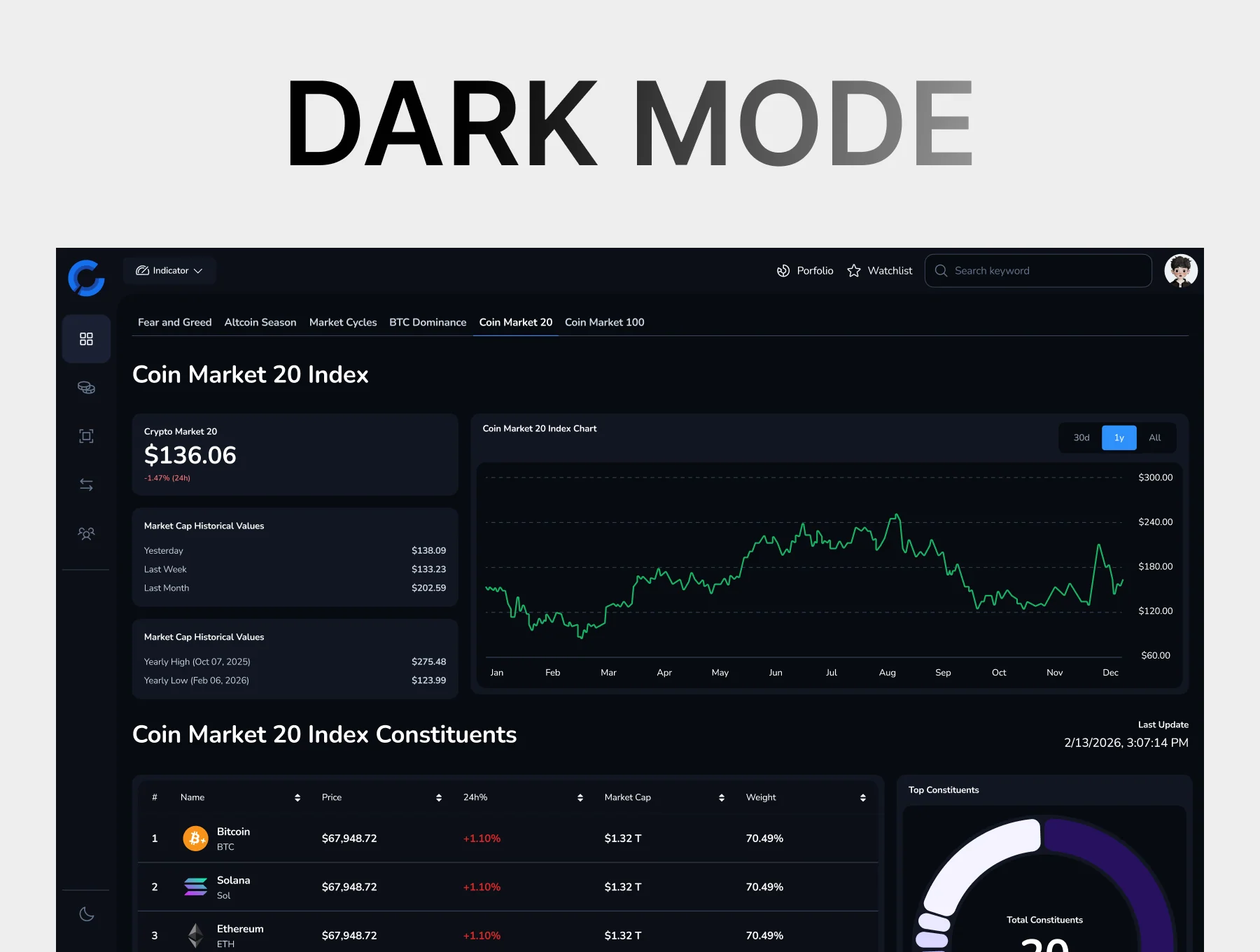Cryptex Crypto Market Dashboard UI Kit 8