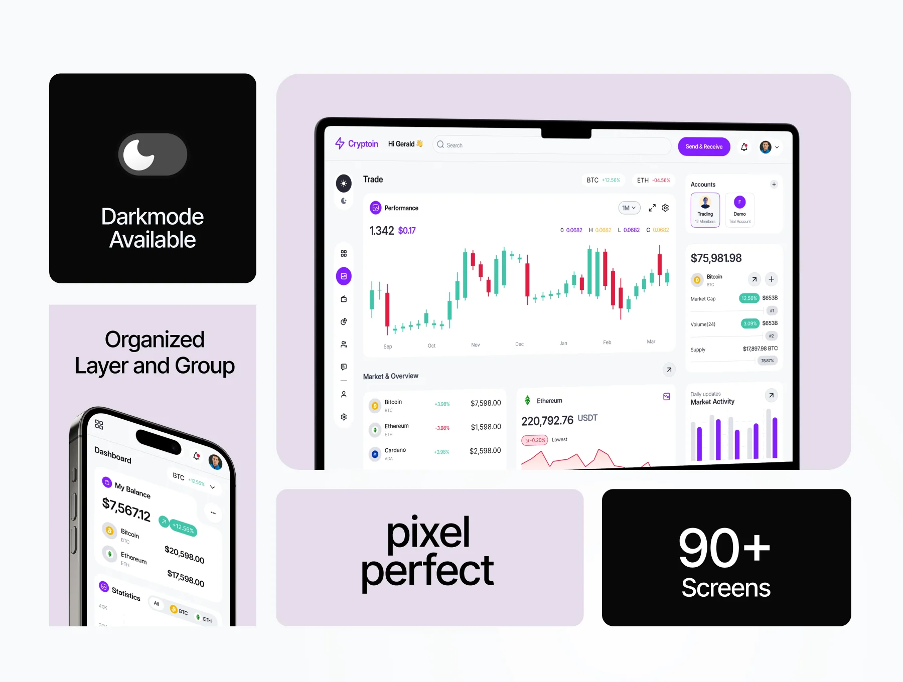 Cryptoin - Cypto Exchange Dashboard UI KIT 2