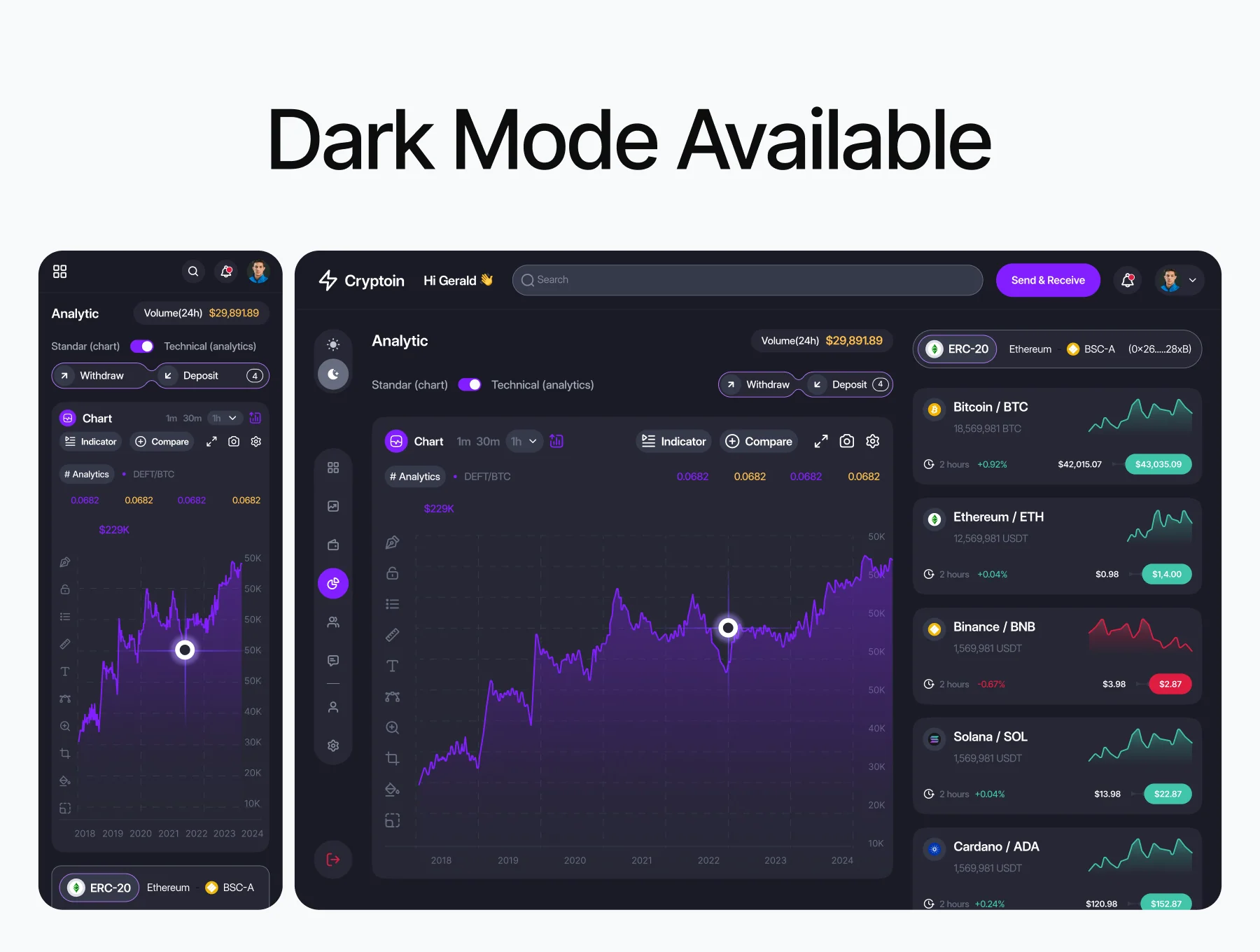 Cryptoin - Cypto Exchange Dashboard UI KIT 5