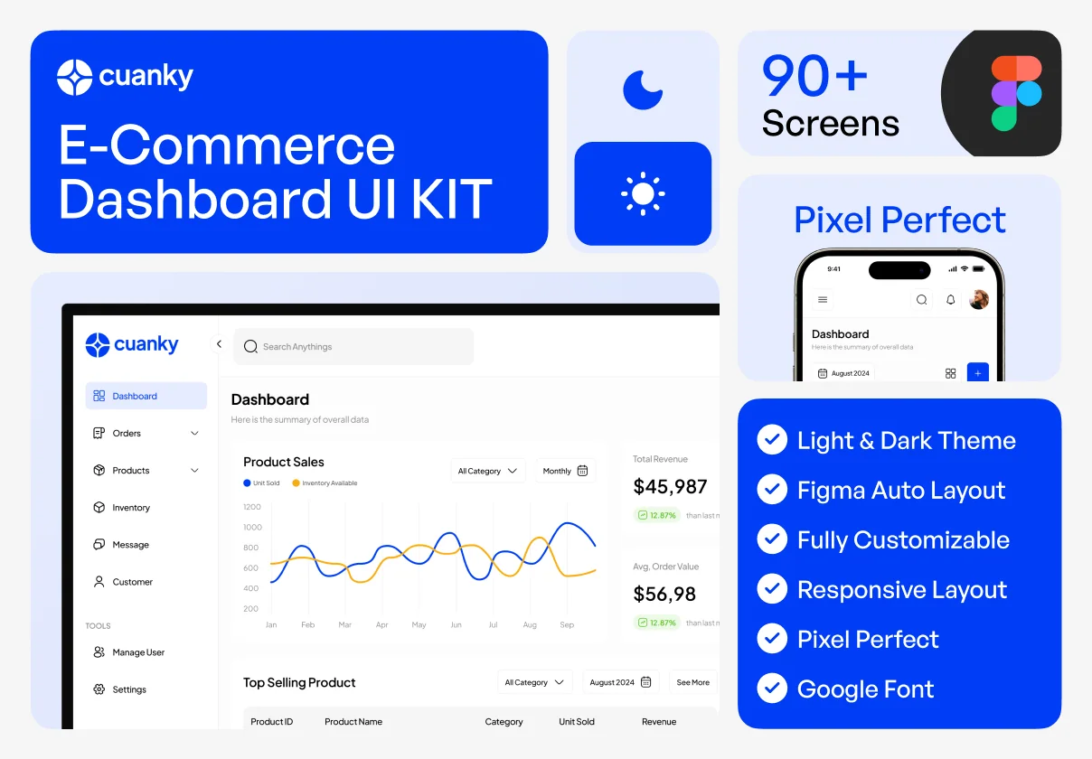Cuanky - Ecommerce Dashboard UI KIT