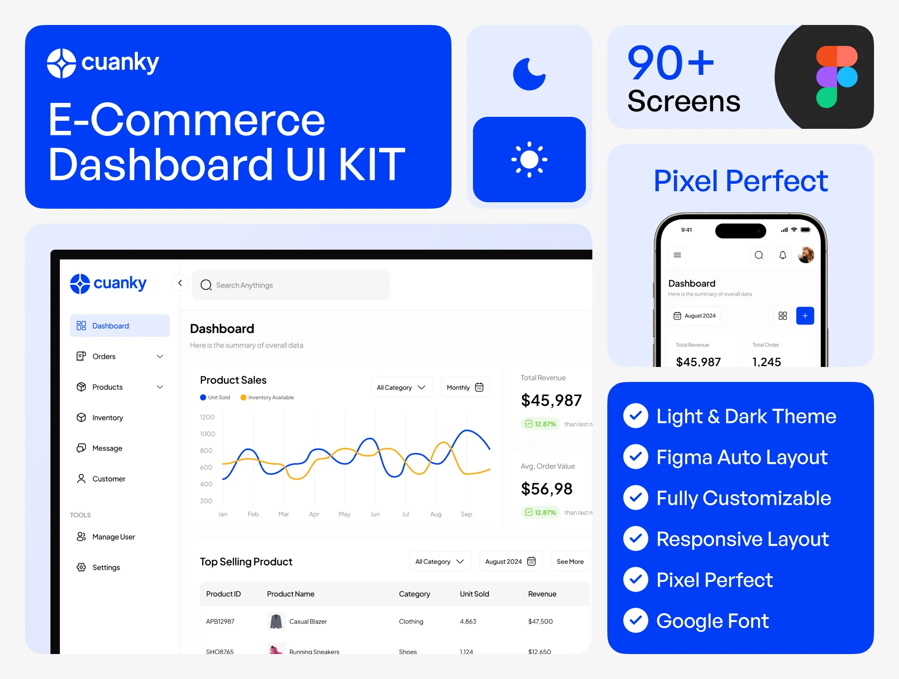 Cuanky - Ecommerce Dashboard UI KIT