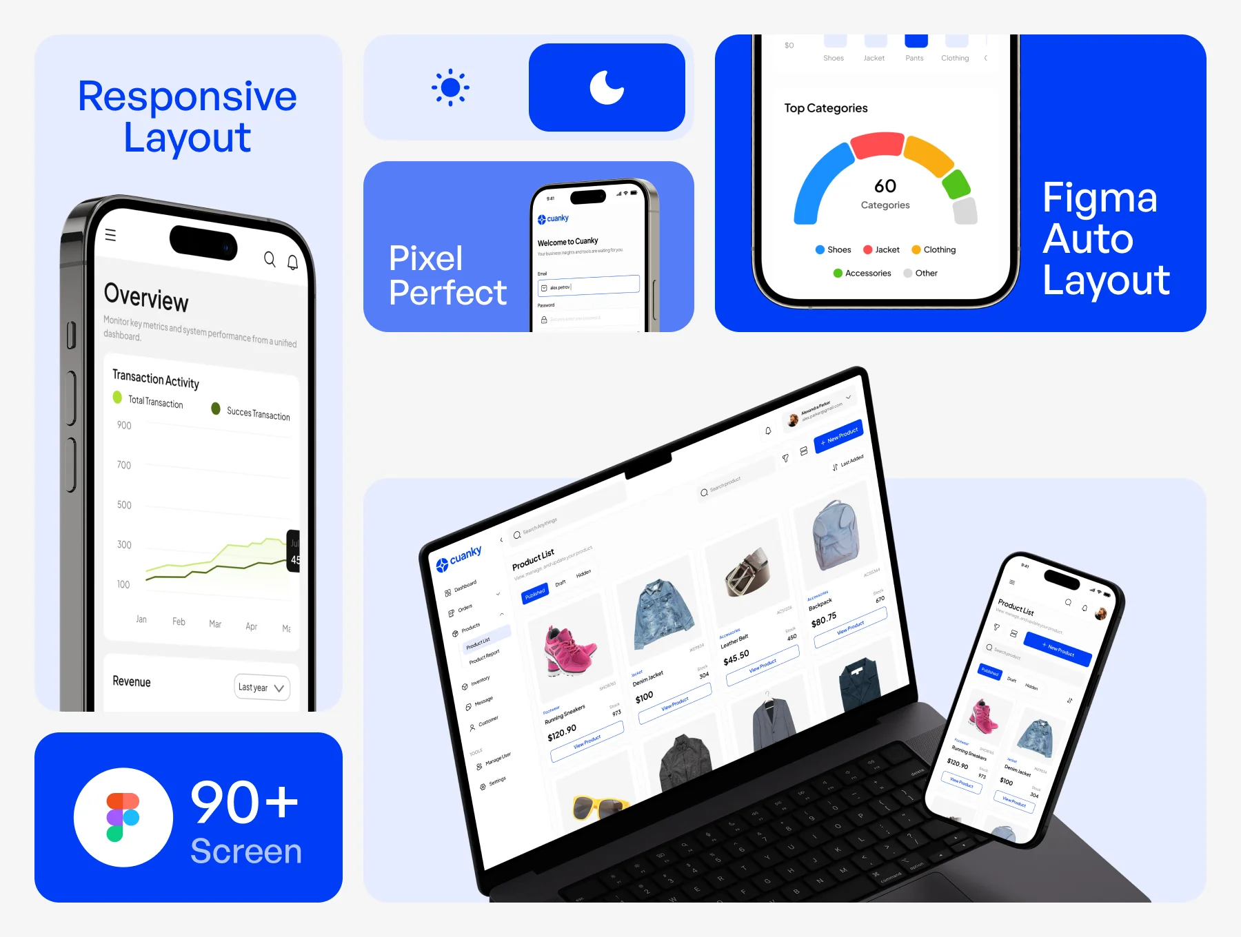 Cuanky - Ecommerce Dashboard UI KIT 2