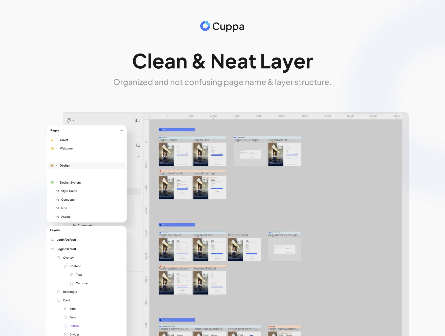 Cuppa - POS (Point Of Sales) Dashboard UI Kit 4