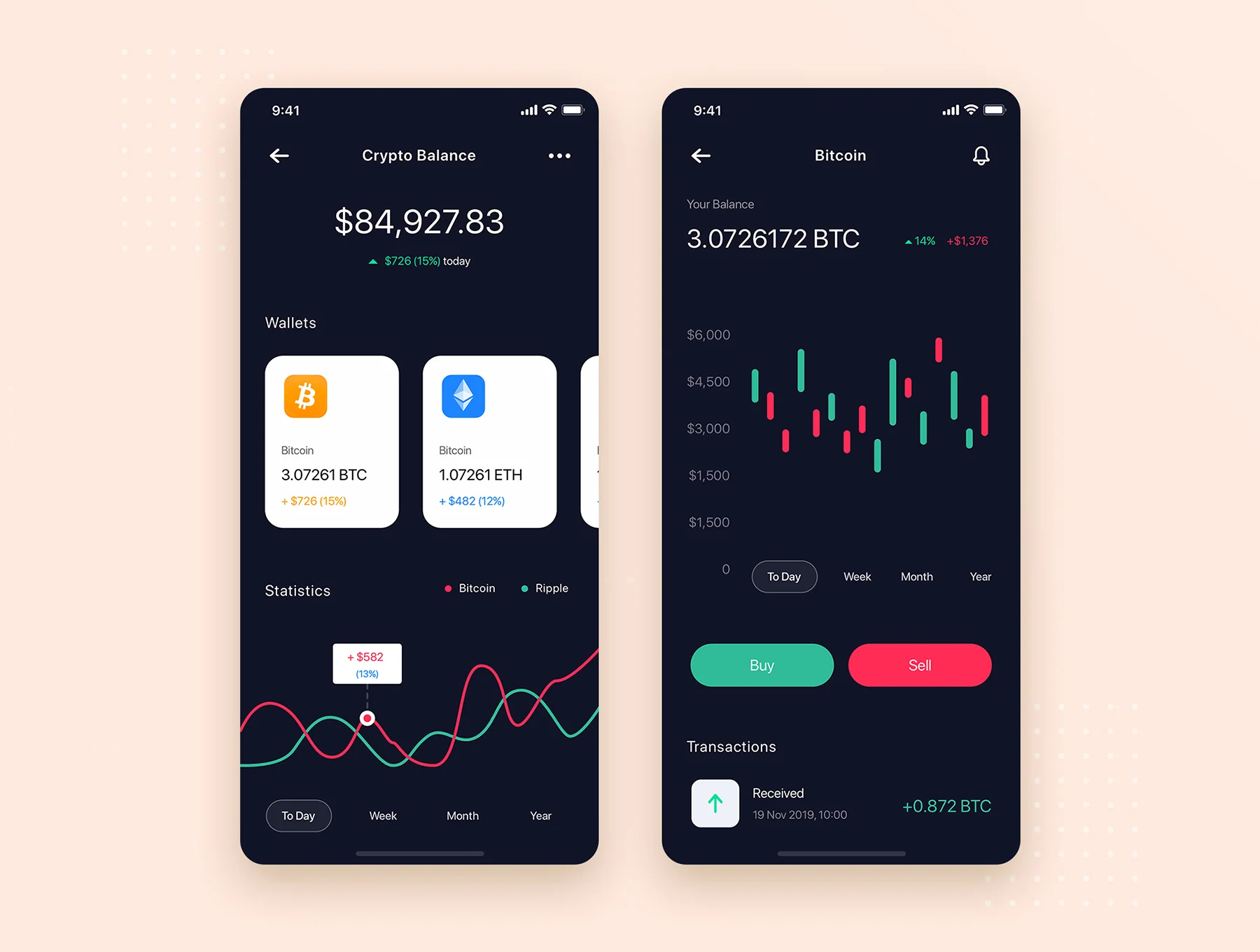 Curium - Financial UI Kit 8
