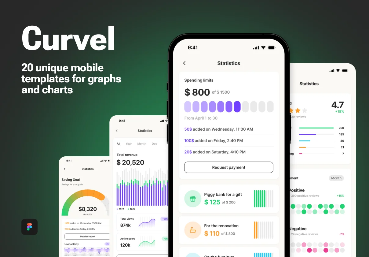 Curvel Сharts and Graphs App Templates
